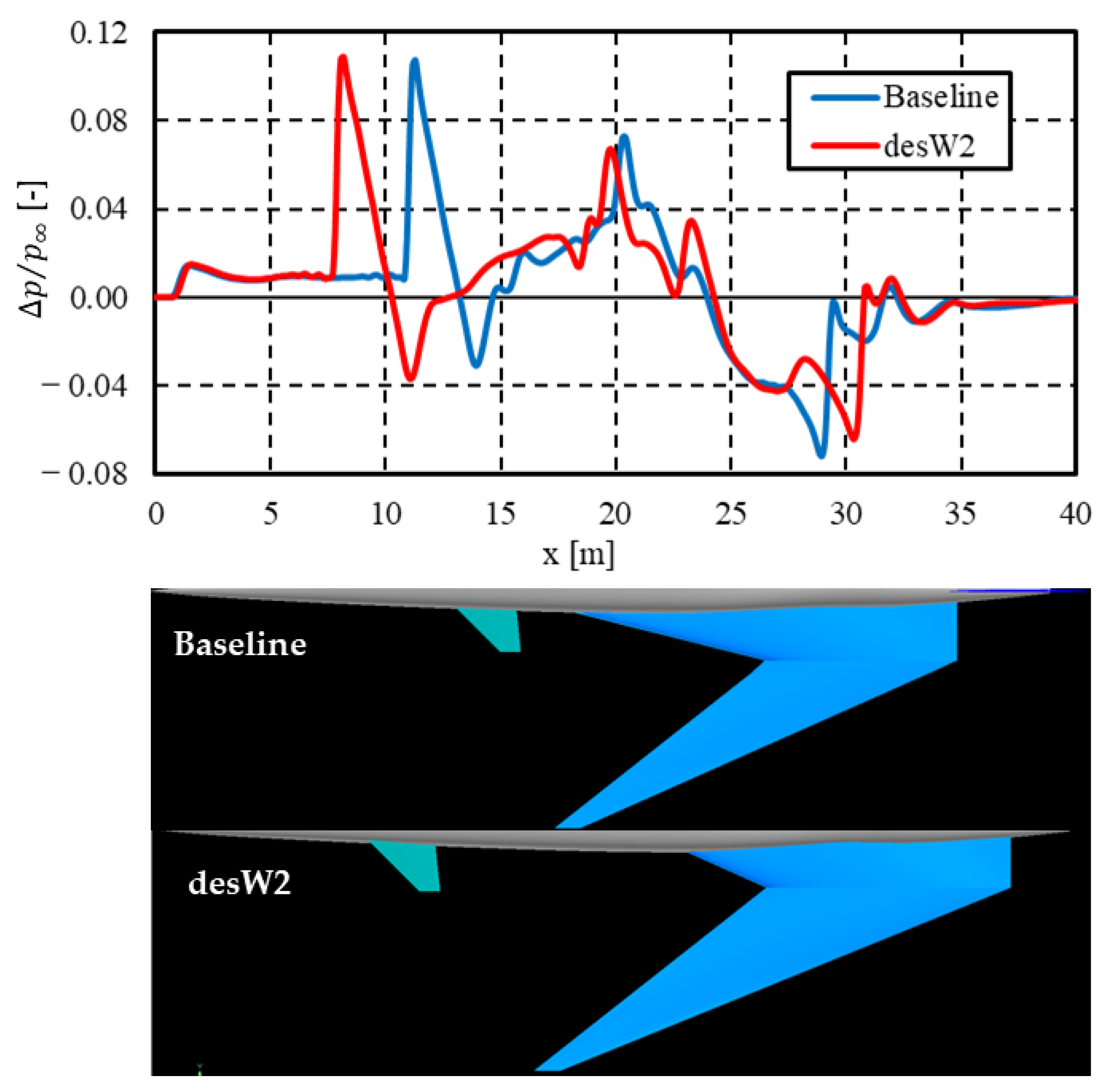 Aerospace 10 00717 g014