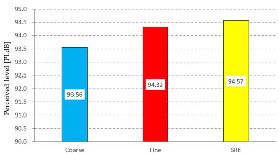Aerospace 10 00717 g0a1