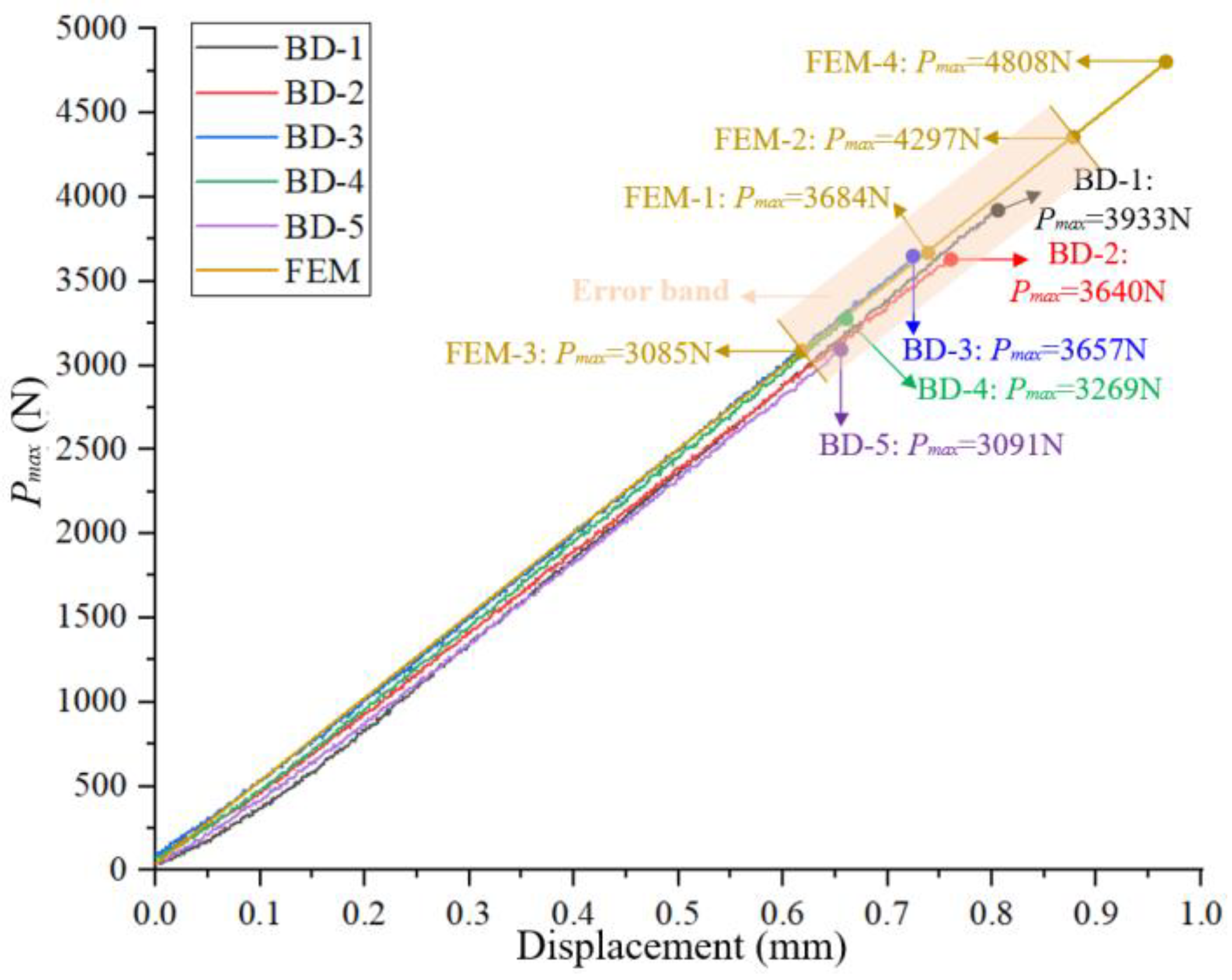 Aerospace 10 00721 g010