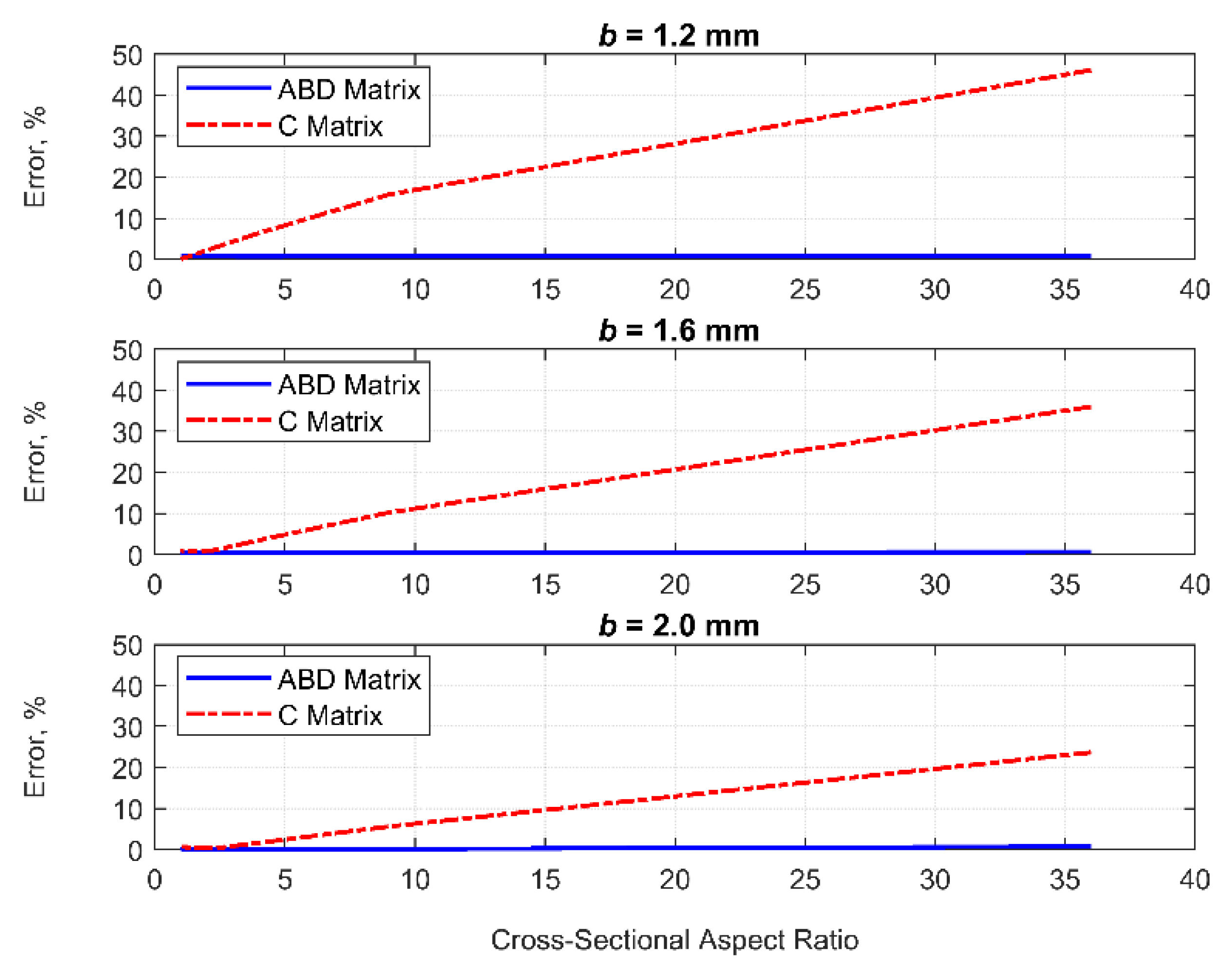 Aerospace 10 00723 g012