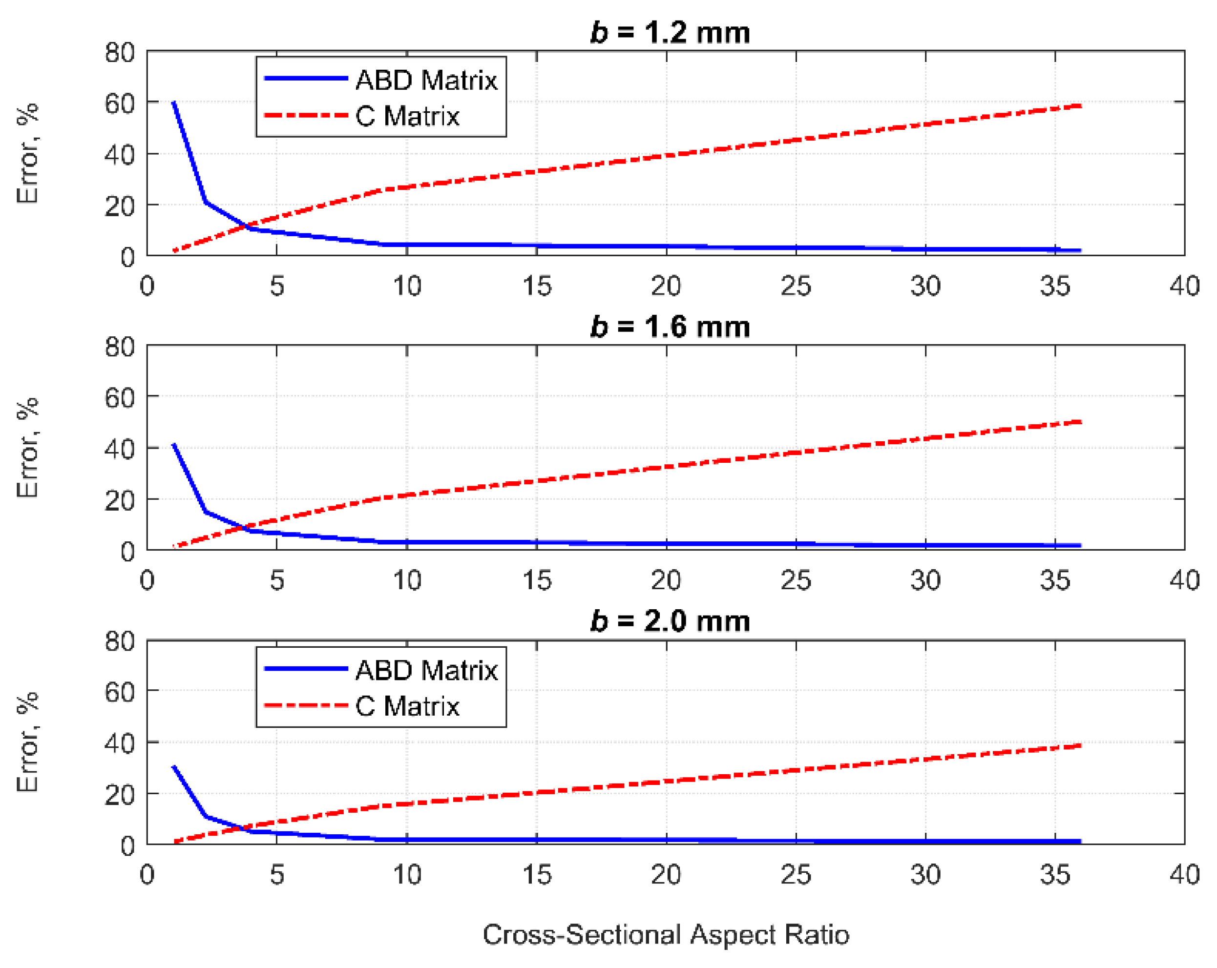 Aerospace 10 00723 g013