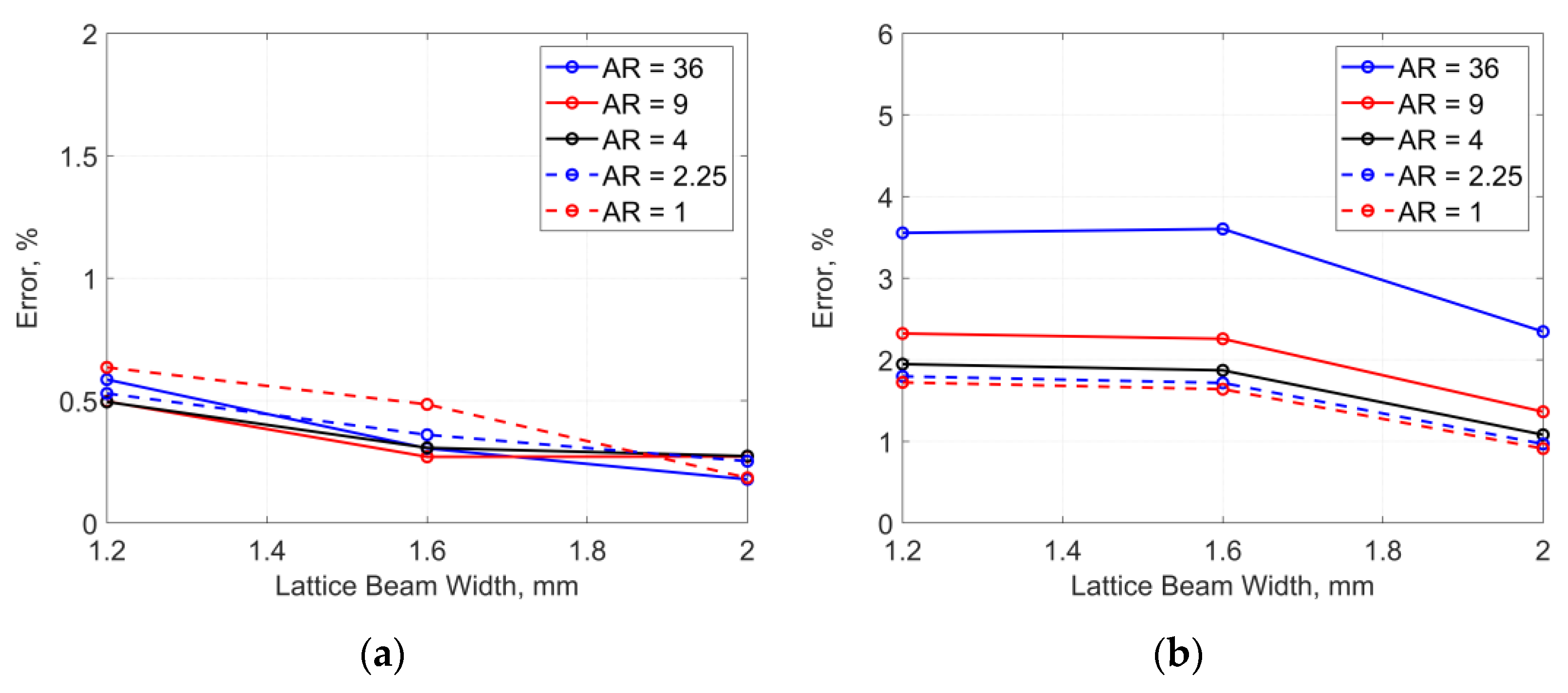 Aerospace 10 00723 g014