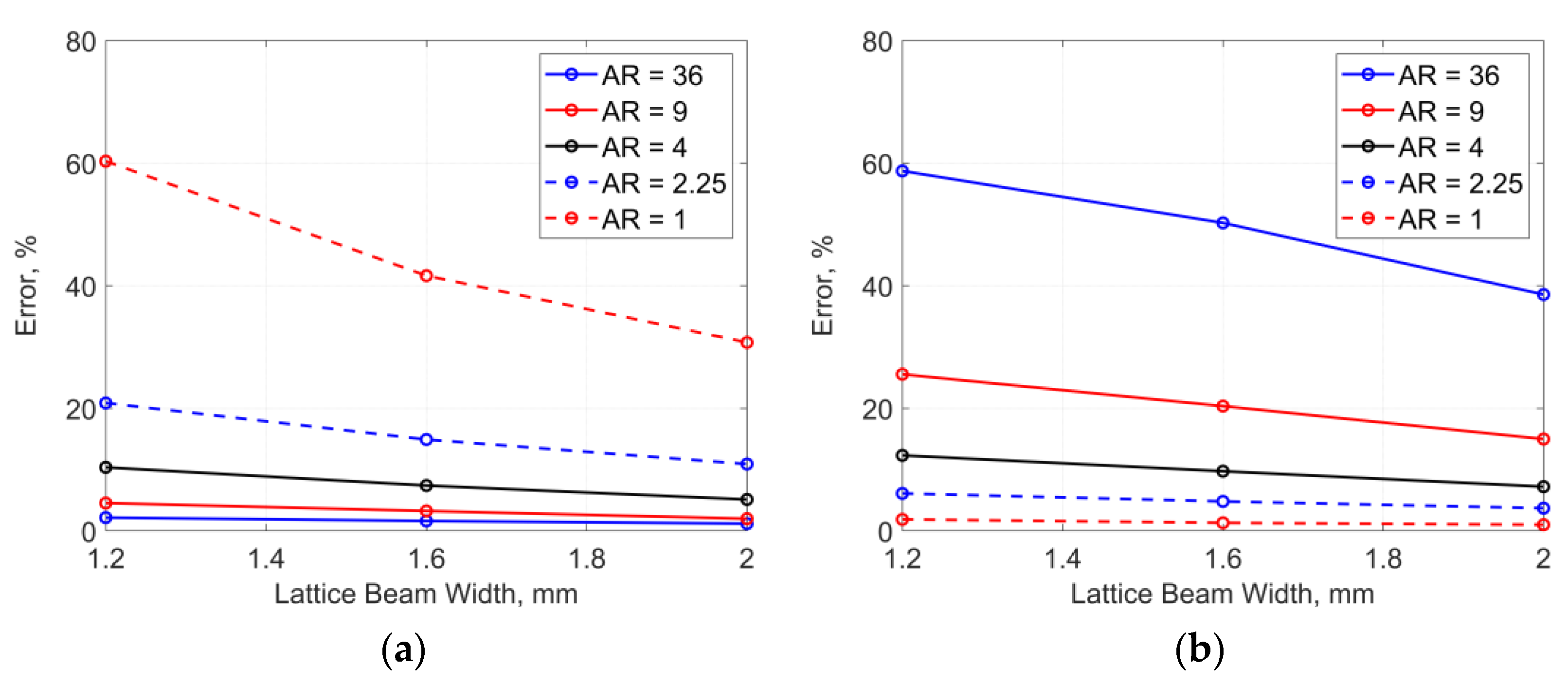 Aerospace 10 00723 g016