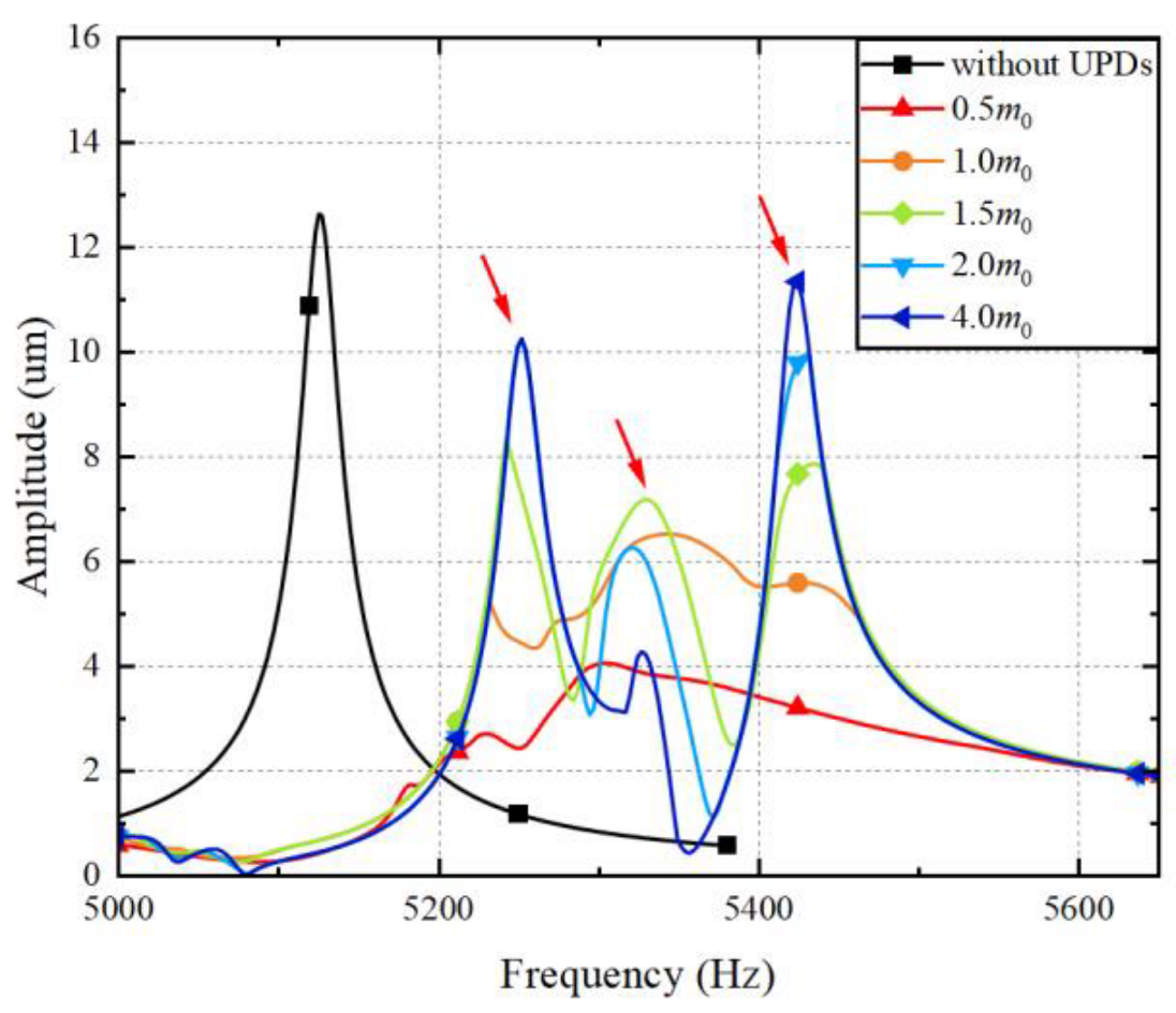 Aerospace 10 00725 g007