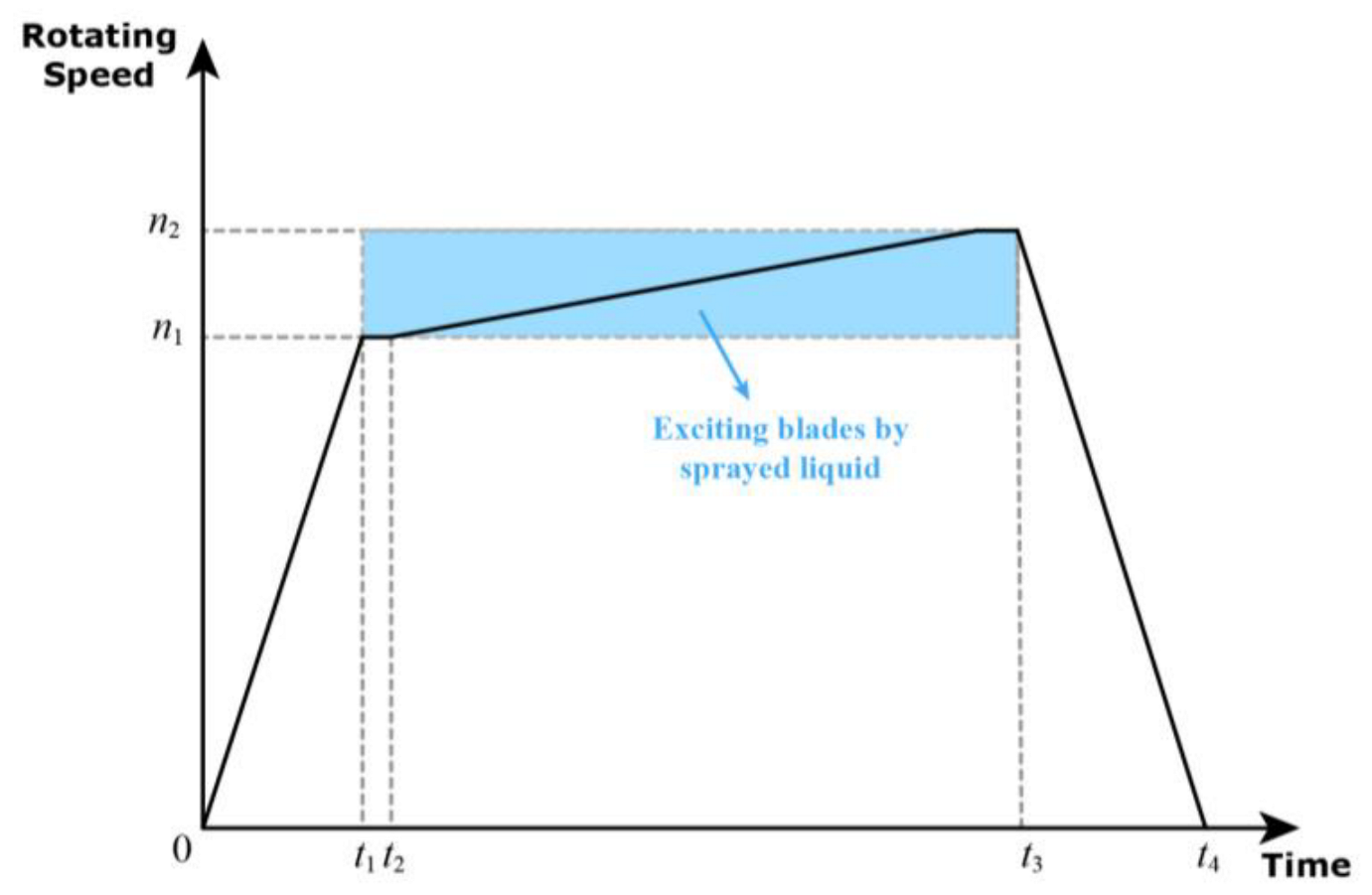 Aerospace 10 00725 g013