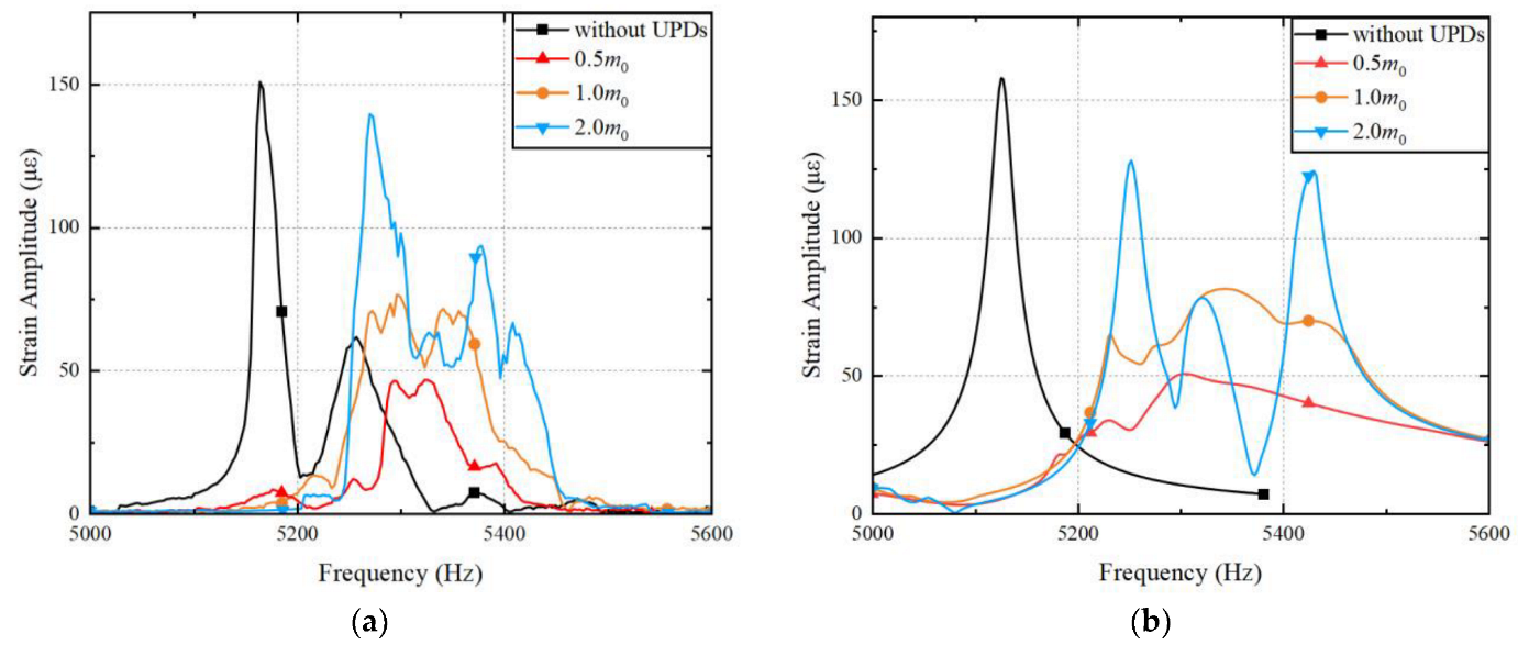 Aerospace 10 00725 g016