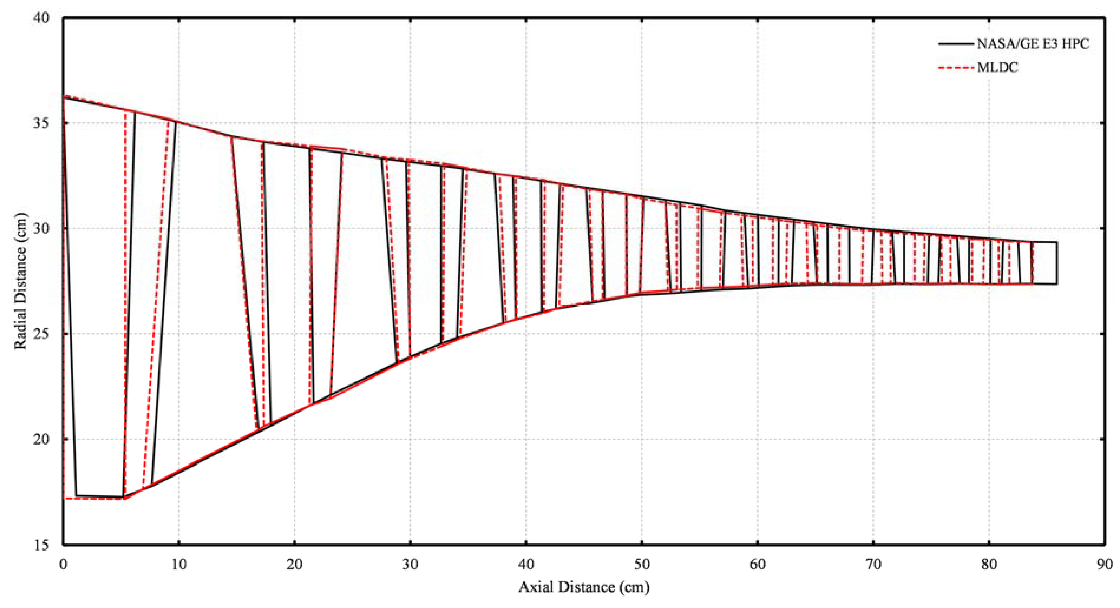 Aerospace 10 00726 g002