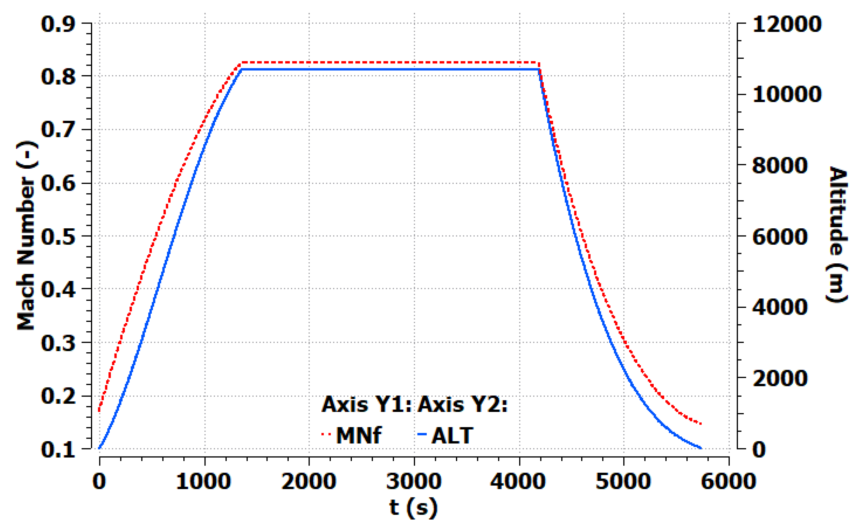 Aerospace 10 00726 g006