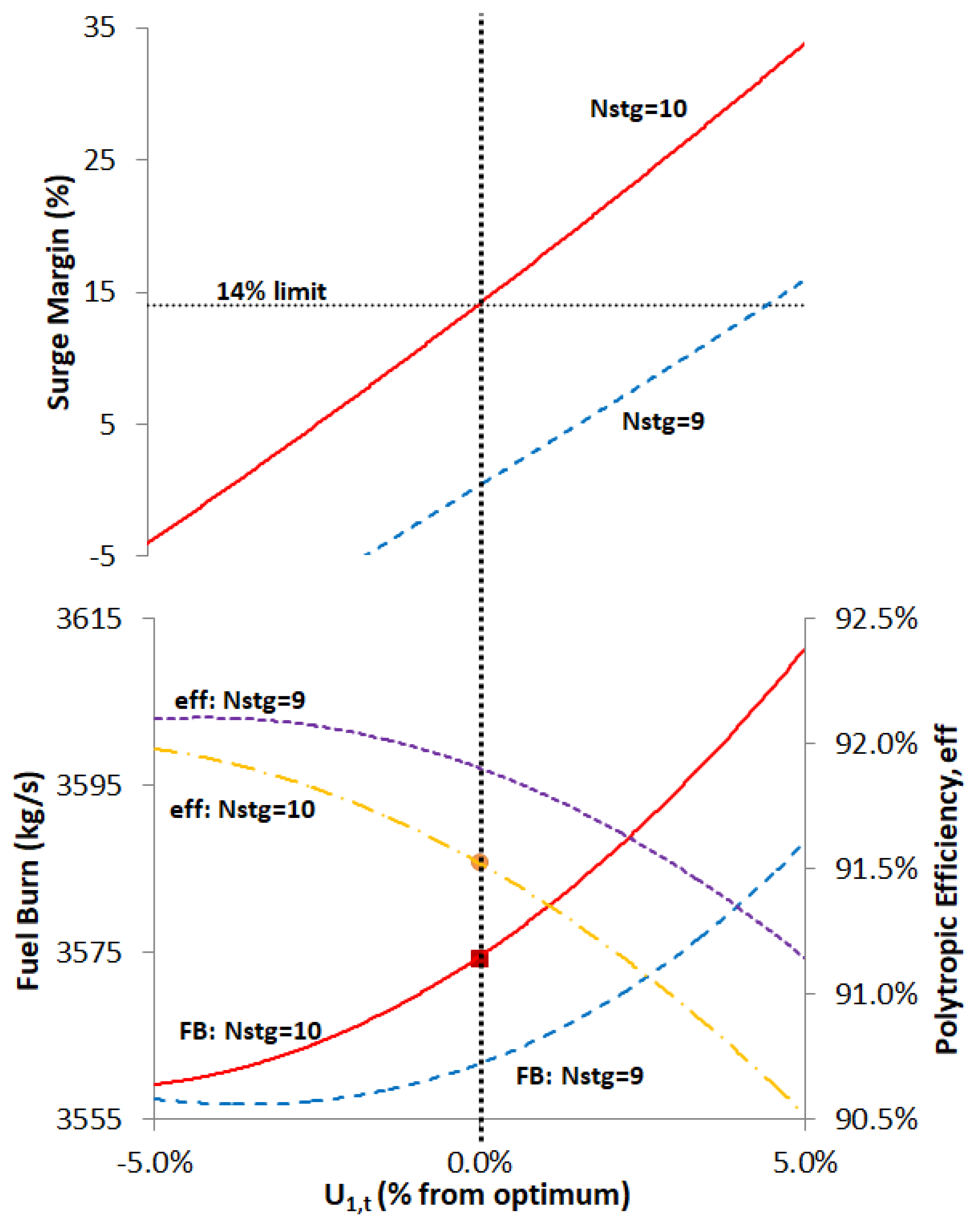 Aerospace 10 00726 g007