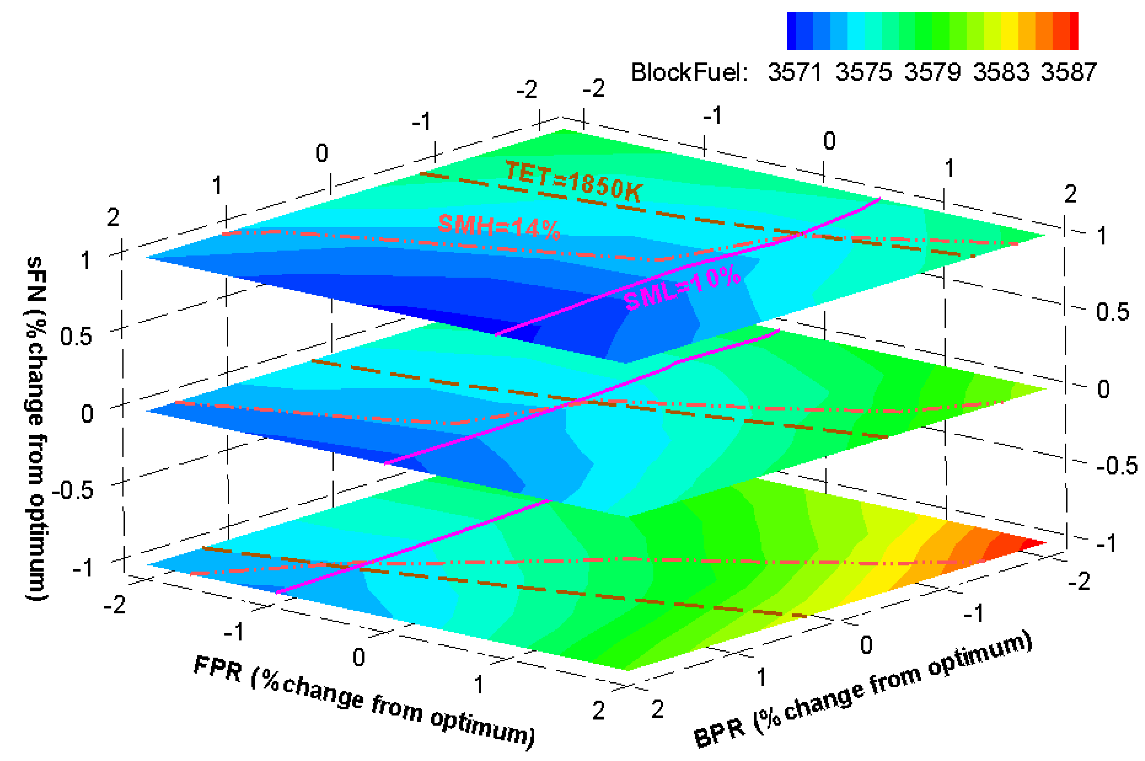 Aerospace 10 00726 g010