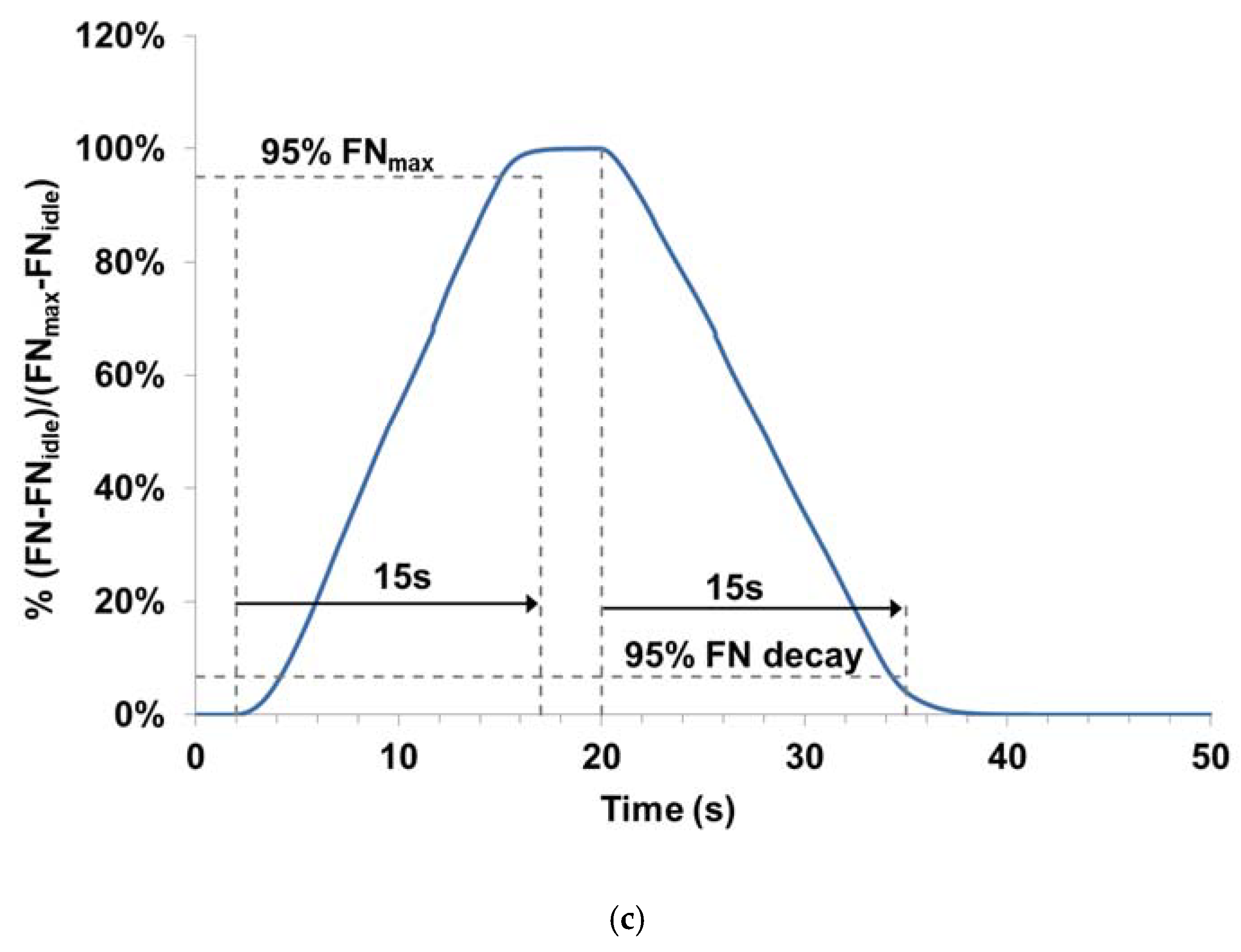 Aerospace 10 00726 g012b