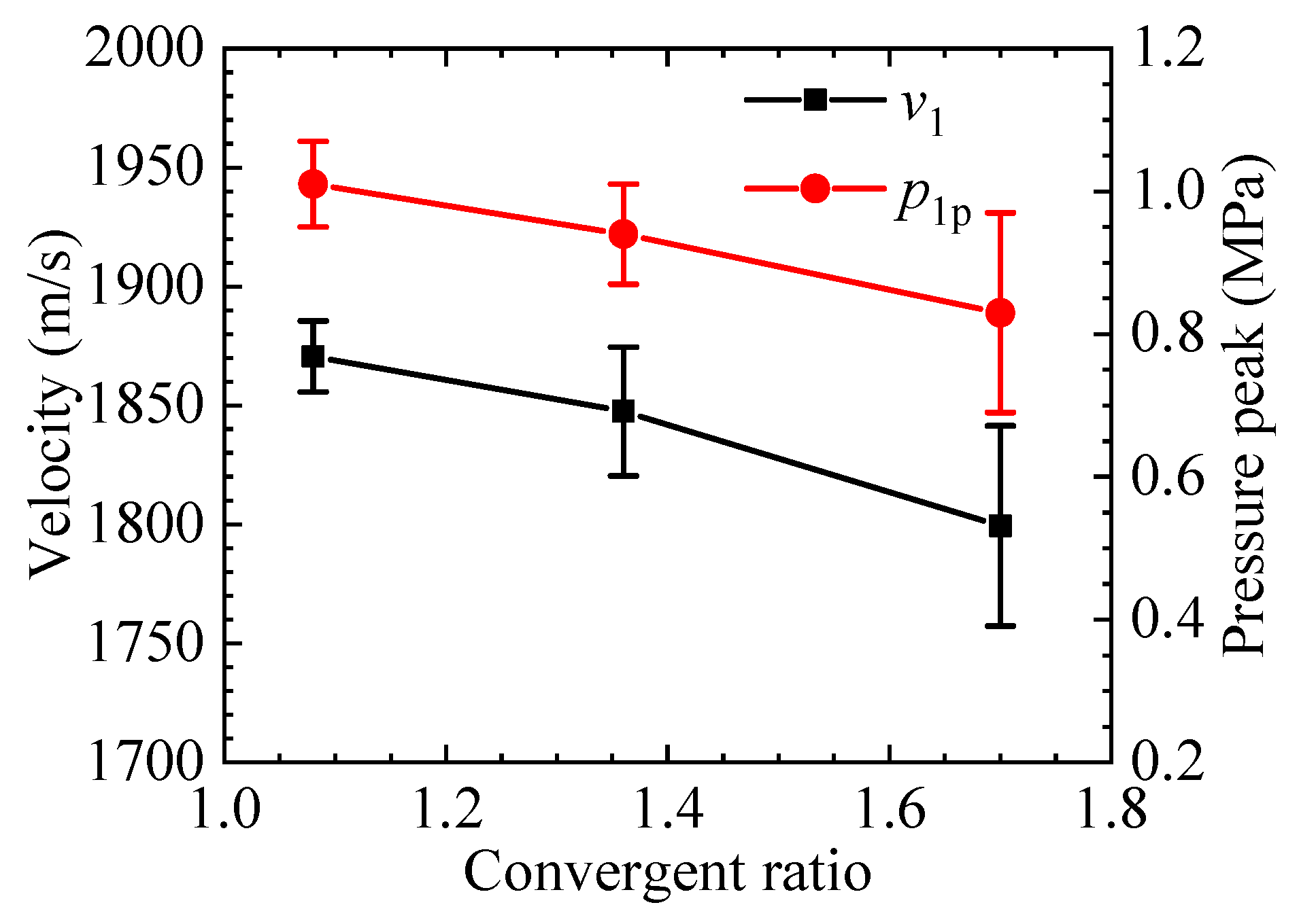 Aerospace 10 00732 g006