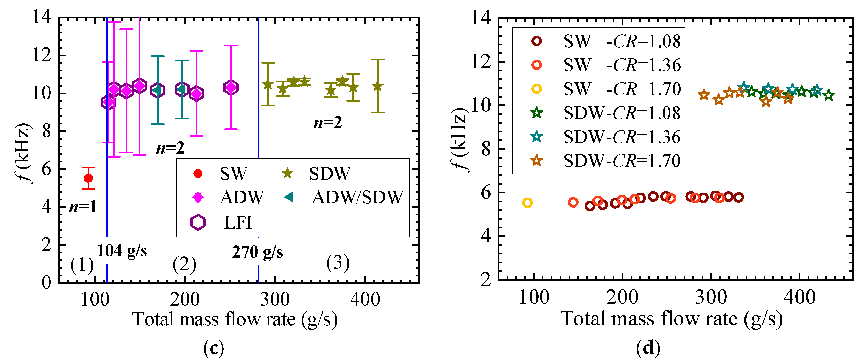 Aerospace 10 00732 g010b
