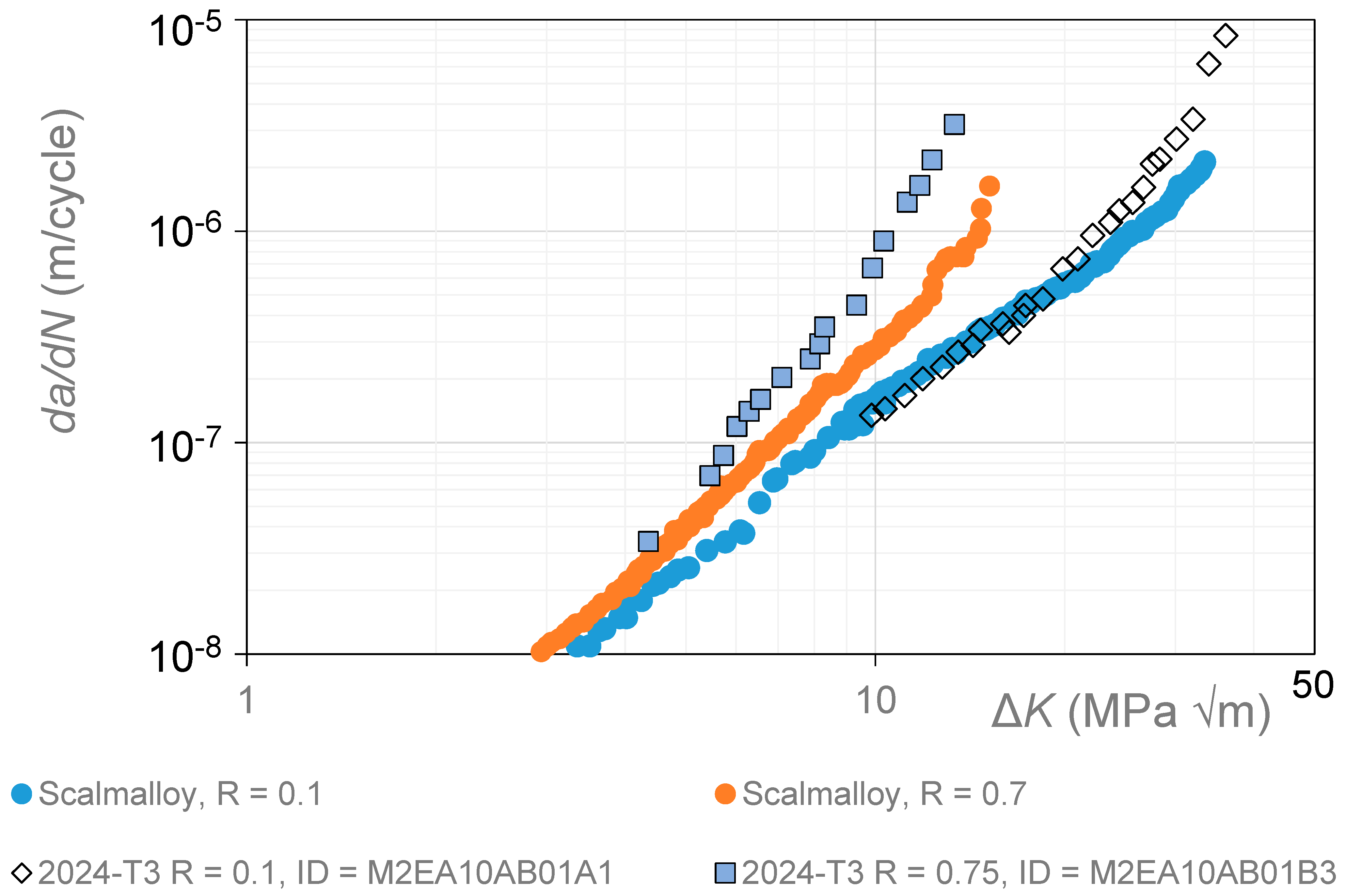 Aerospace 10 00733 g006