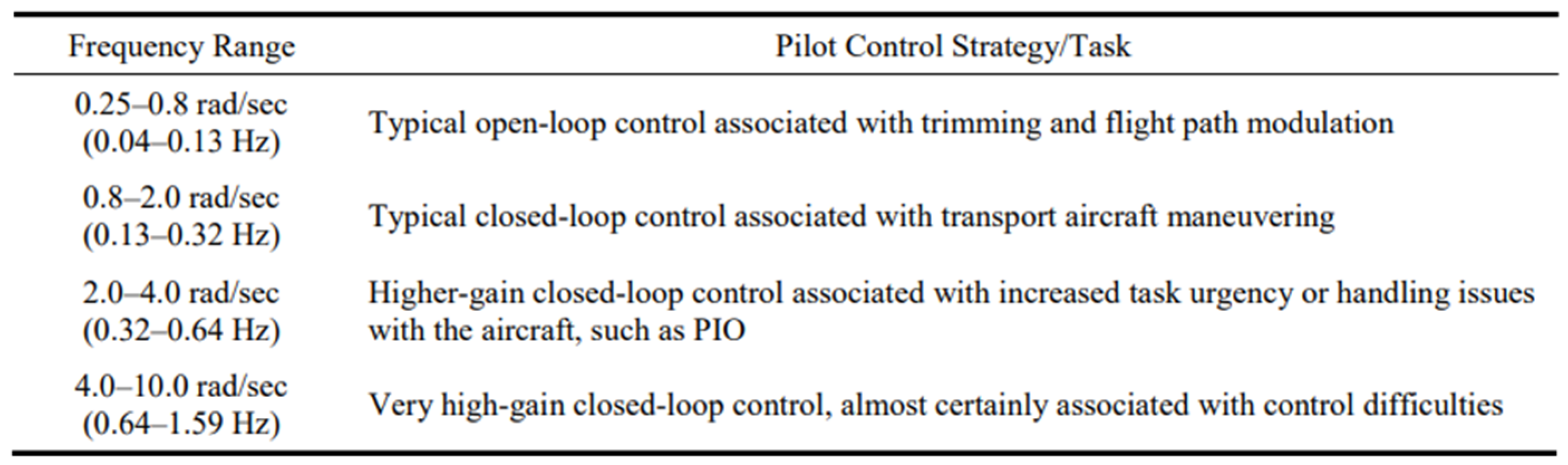 Aerospace 10 00742 g004