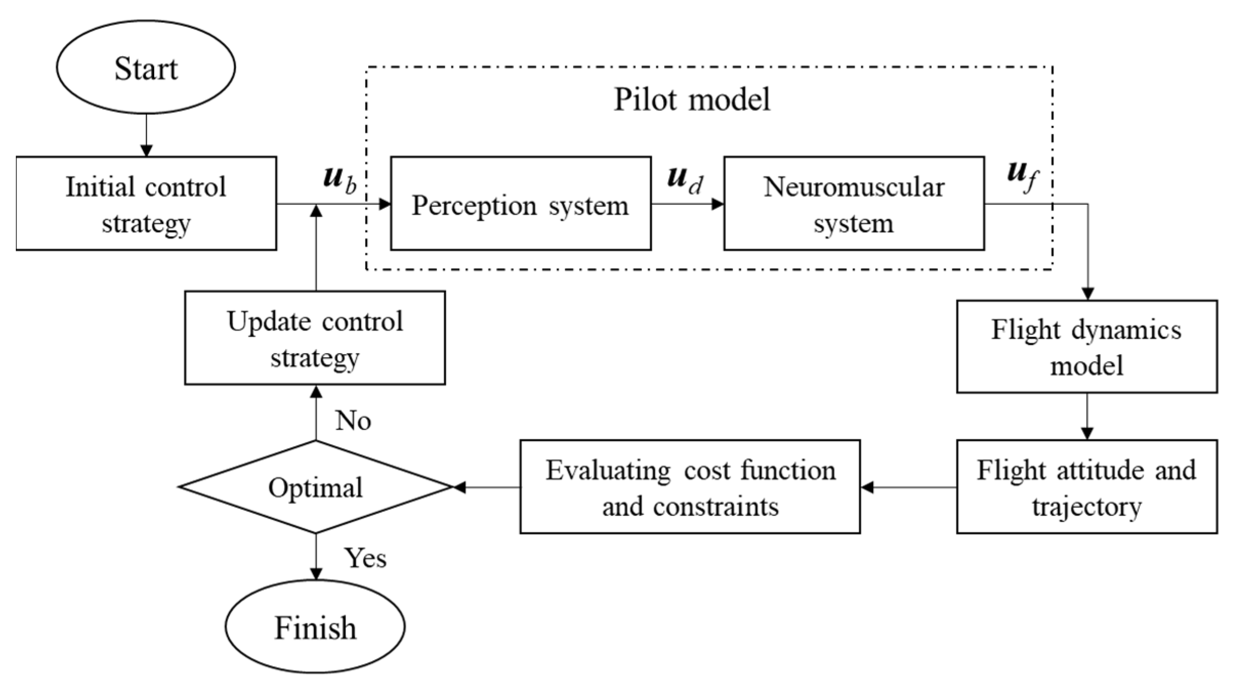 Aerospace 10 00742 g009