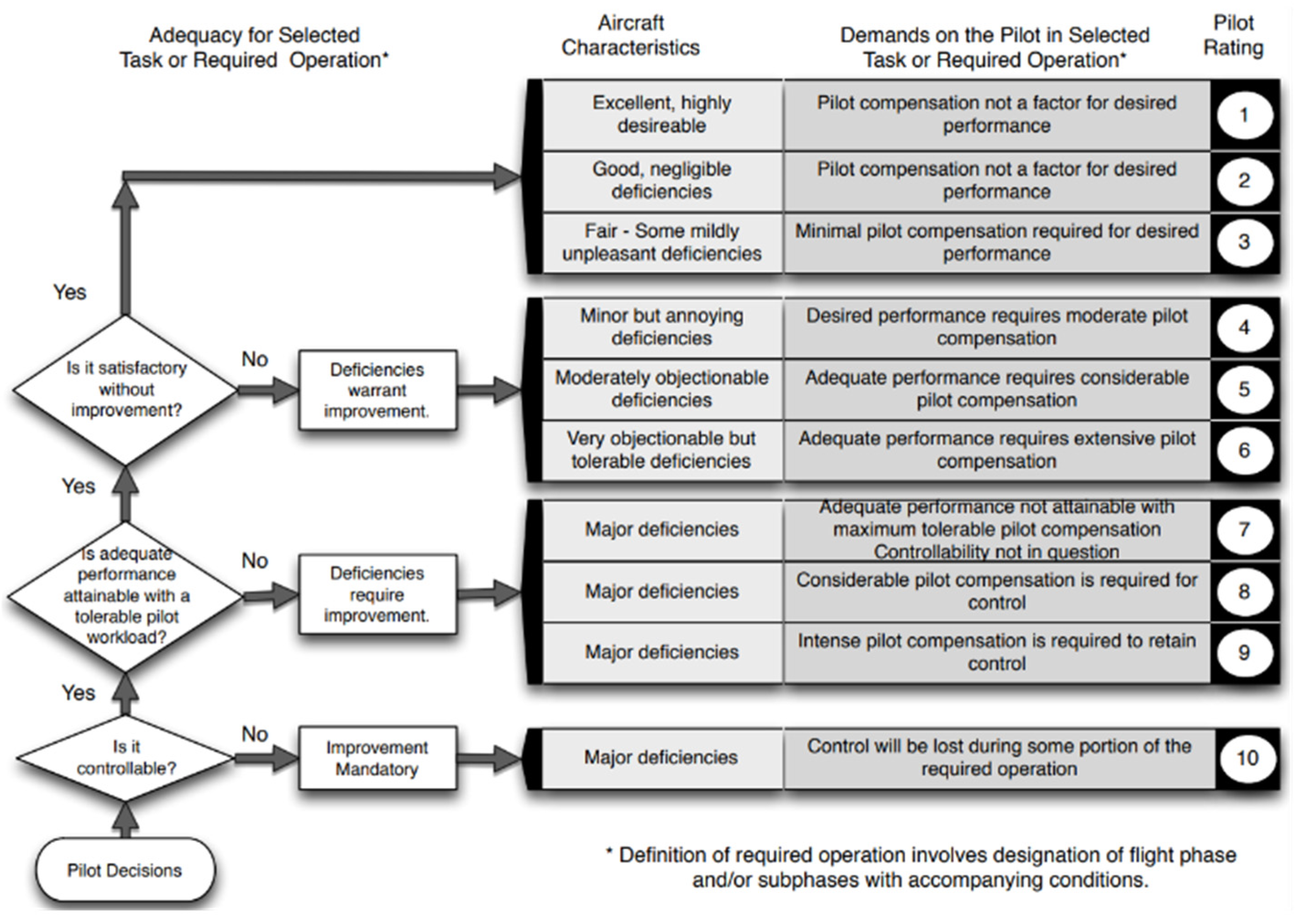 Aerospace 10 00742 g012