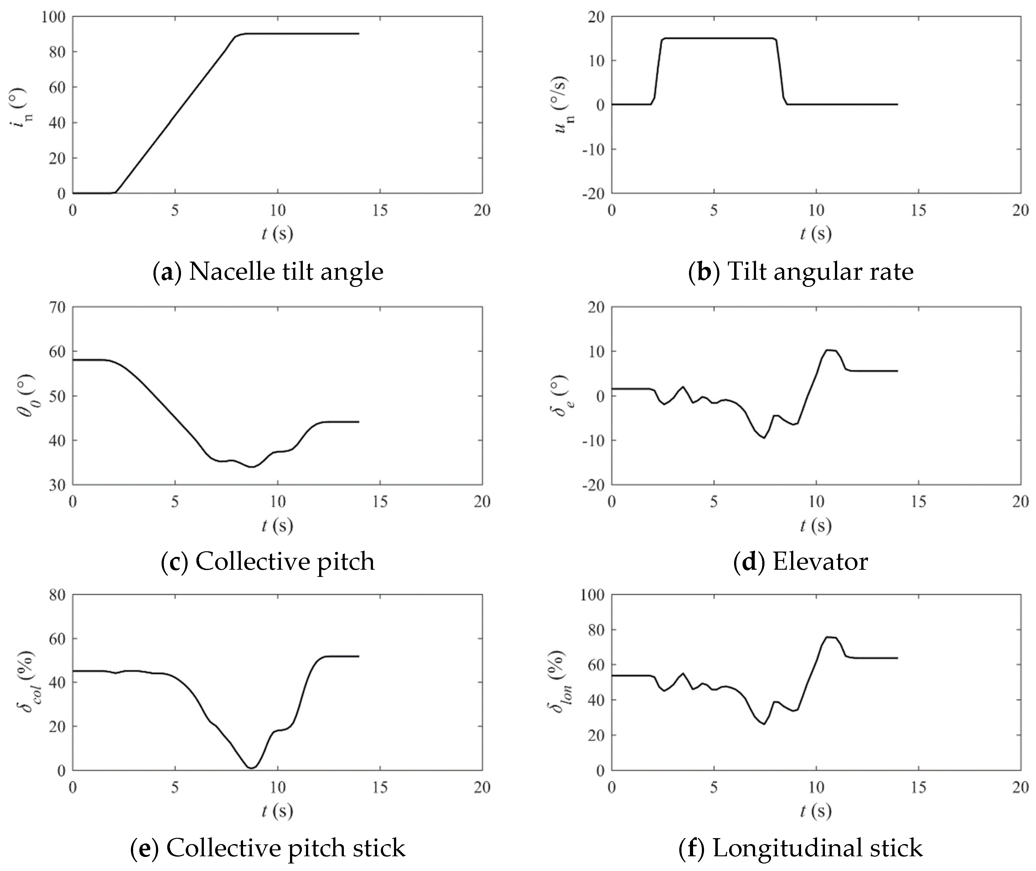 Aerospace 10 00742 g017