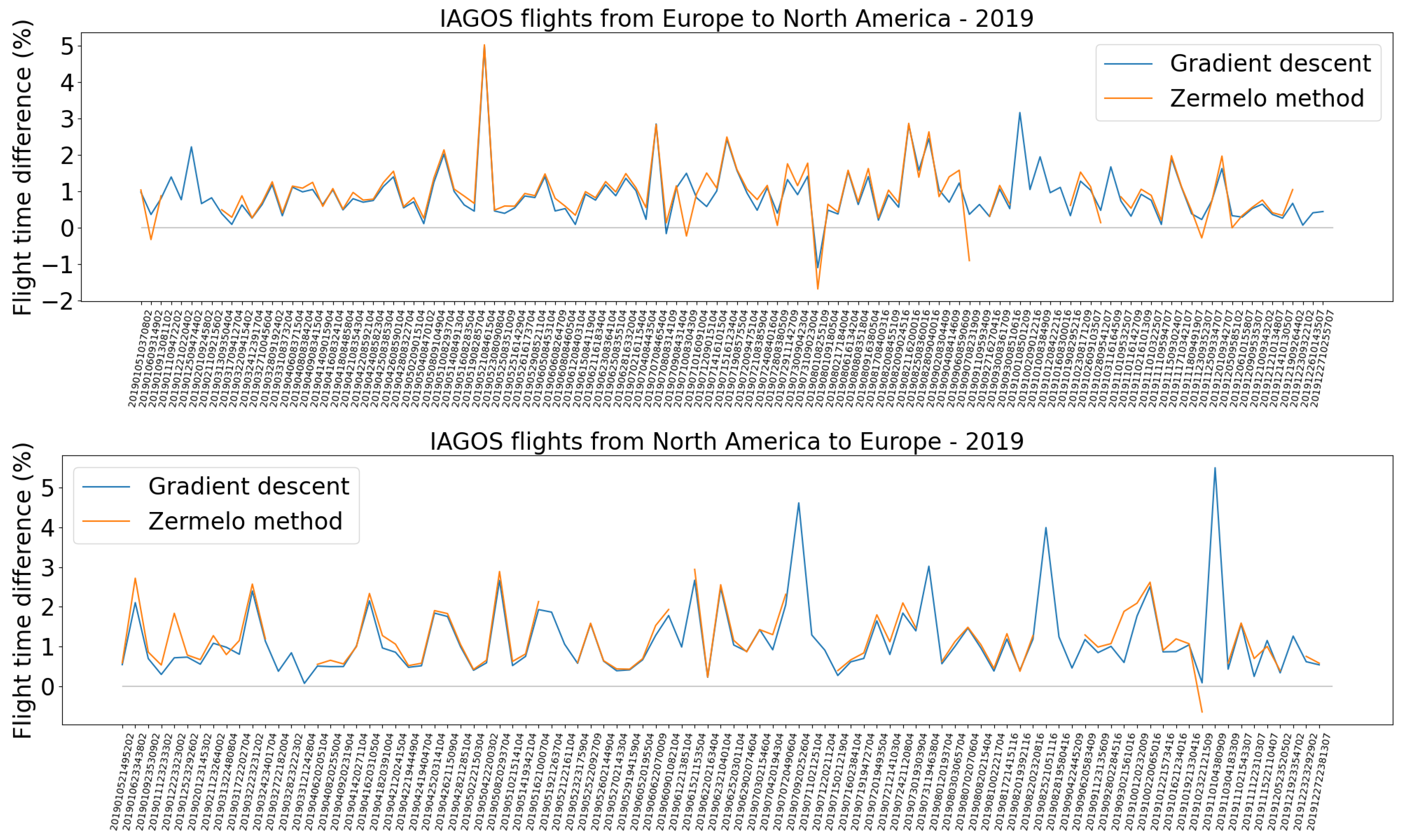 Aerospace 10 00744 g001