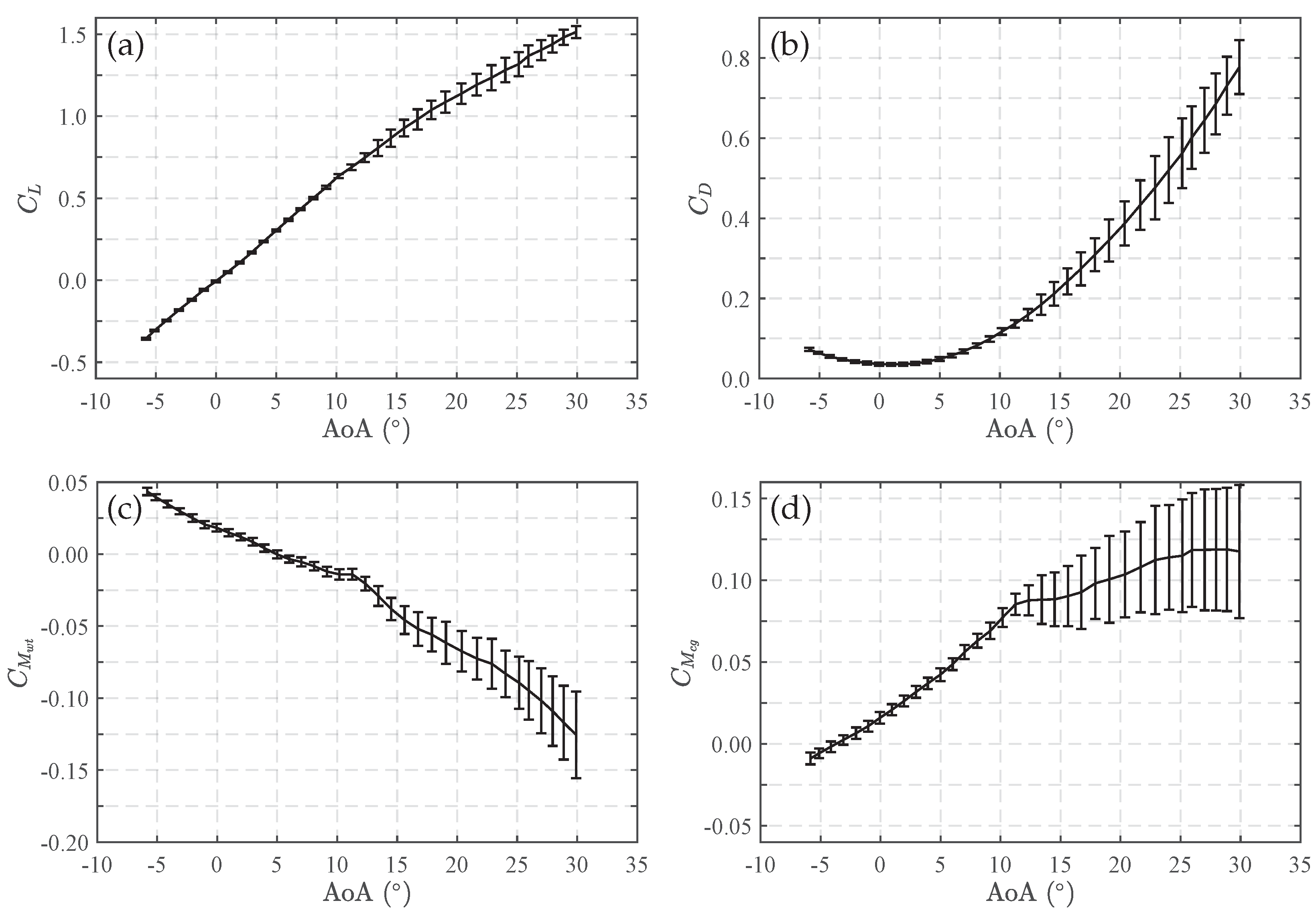 Aerospace 10 00746 g007