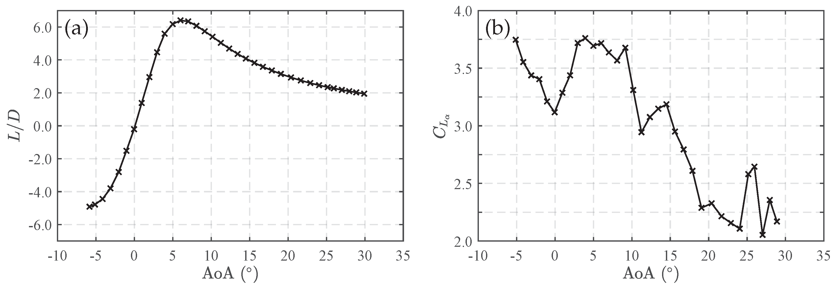 Aerospace 10 00746 g008