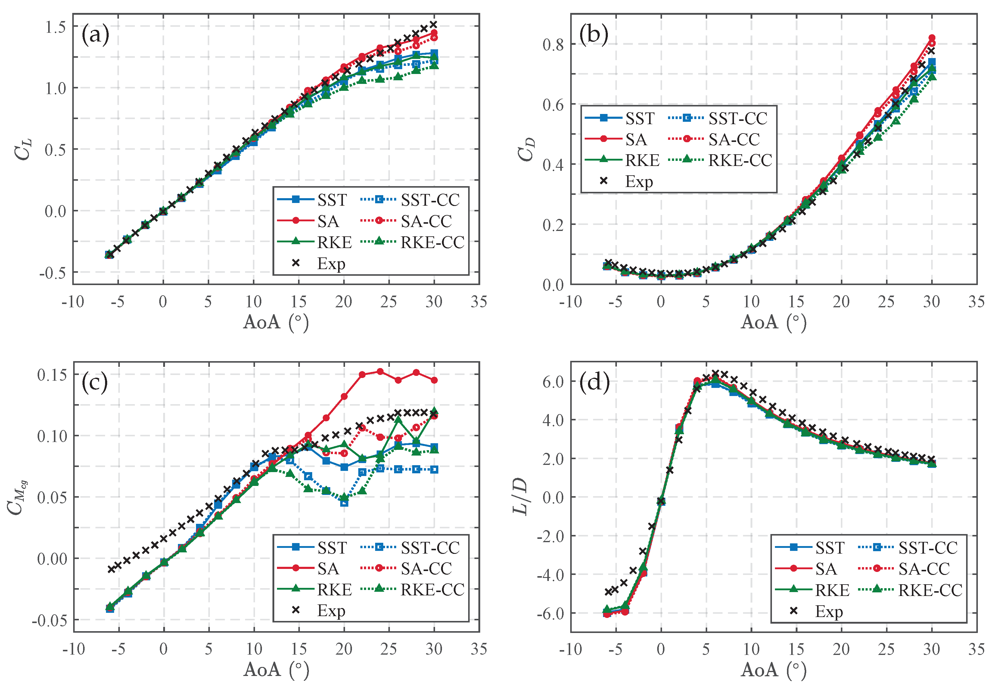 Aerospace 10 00746 g010