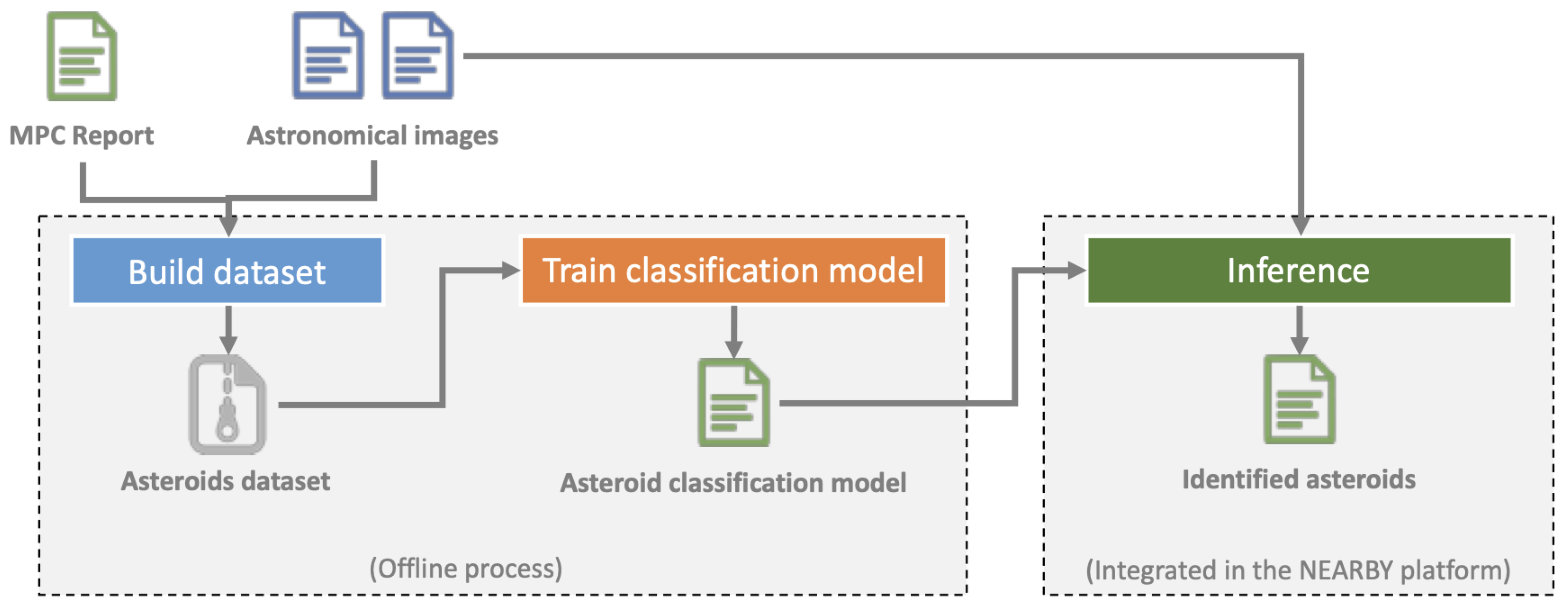 Aerospace 10 00752 g003