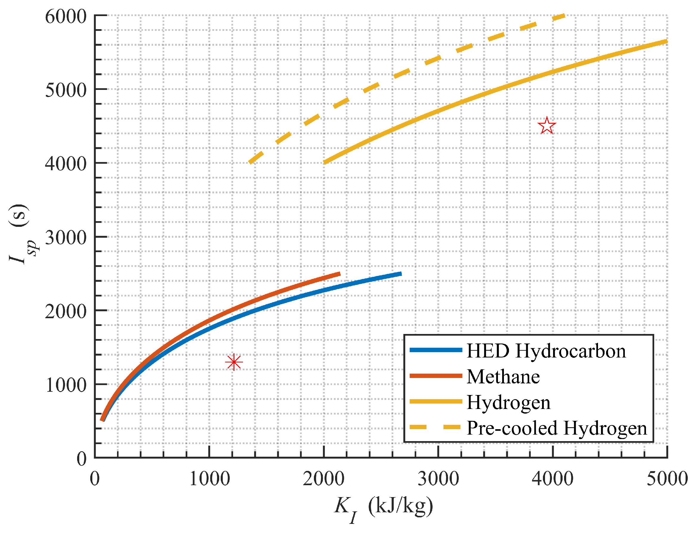 Aerospace 10 00753 g004