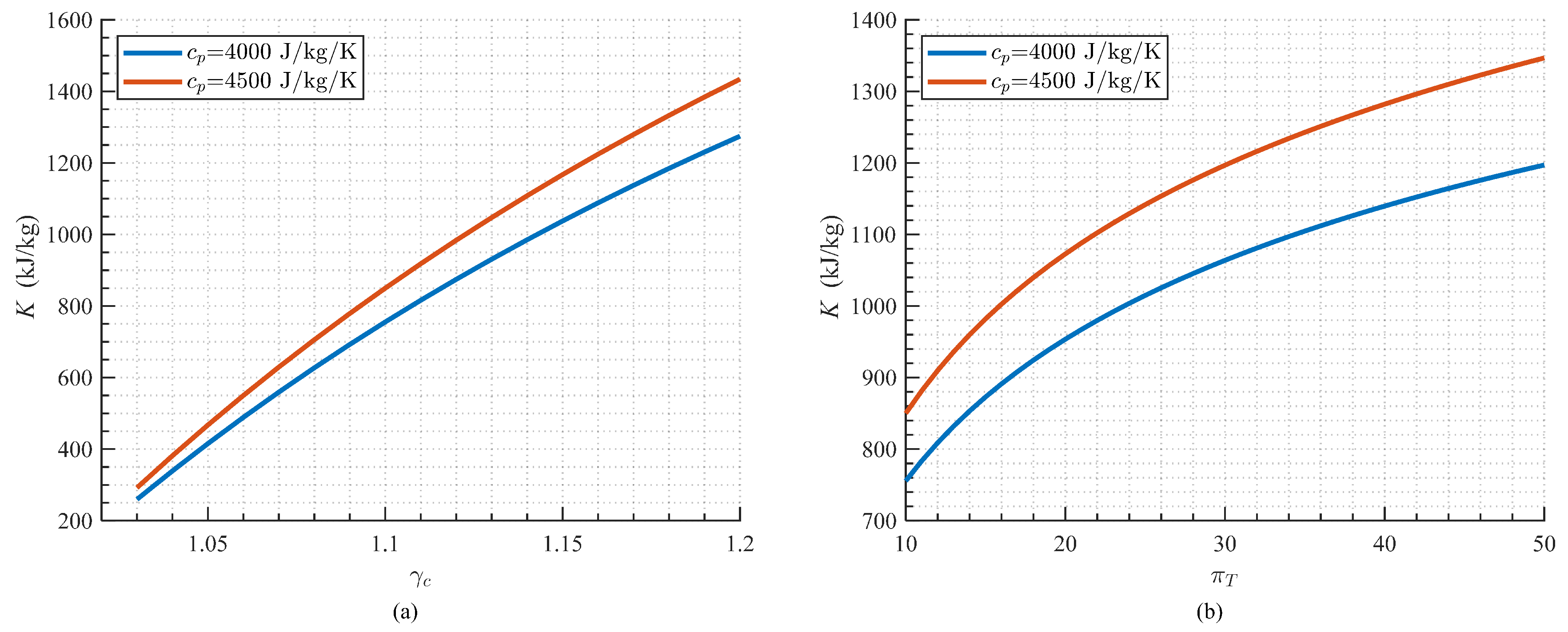 Aerospace 10 00753 g005