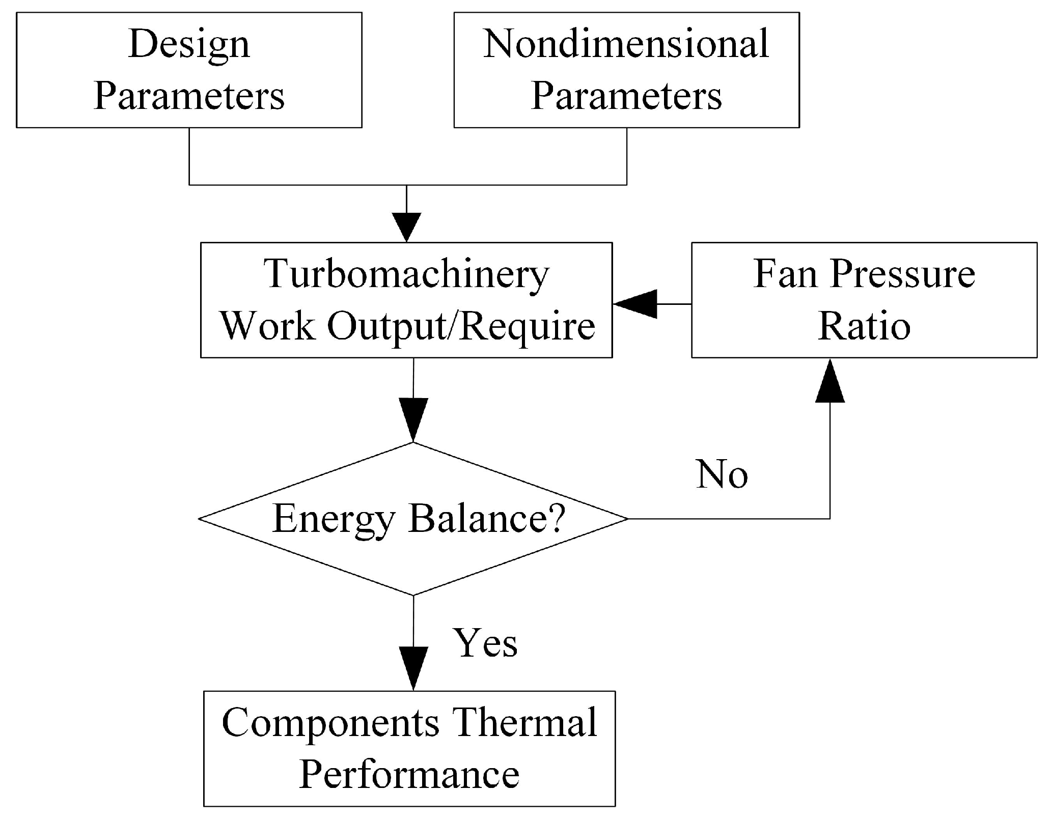 Aerospace 10 00753 g006