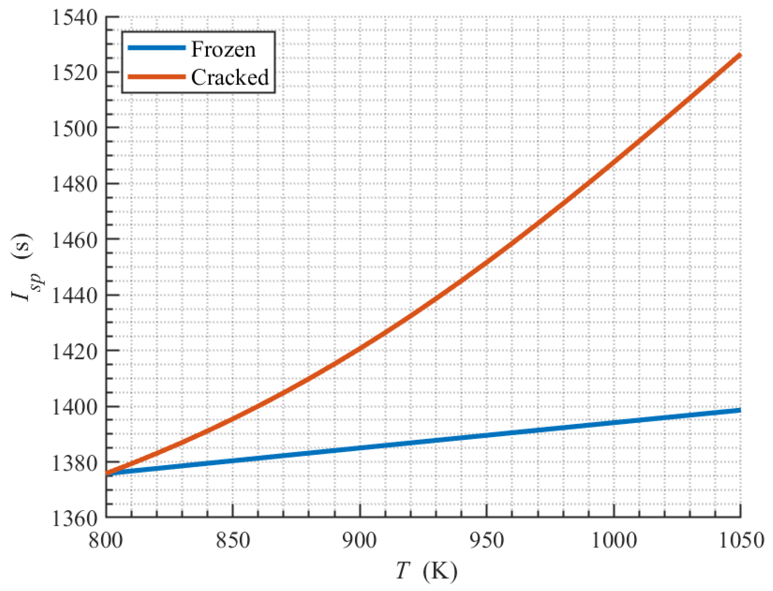 Aerospace 10 00753 g007