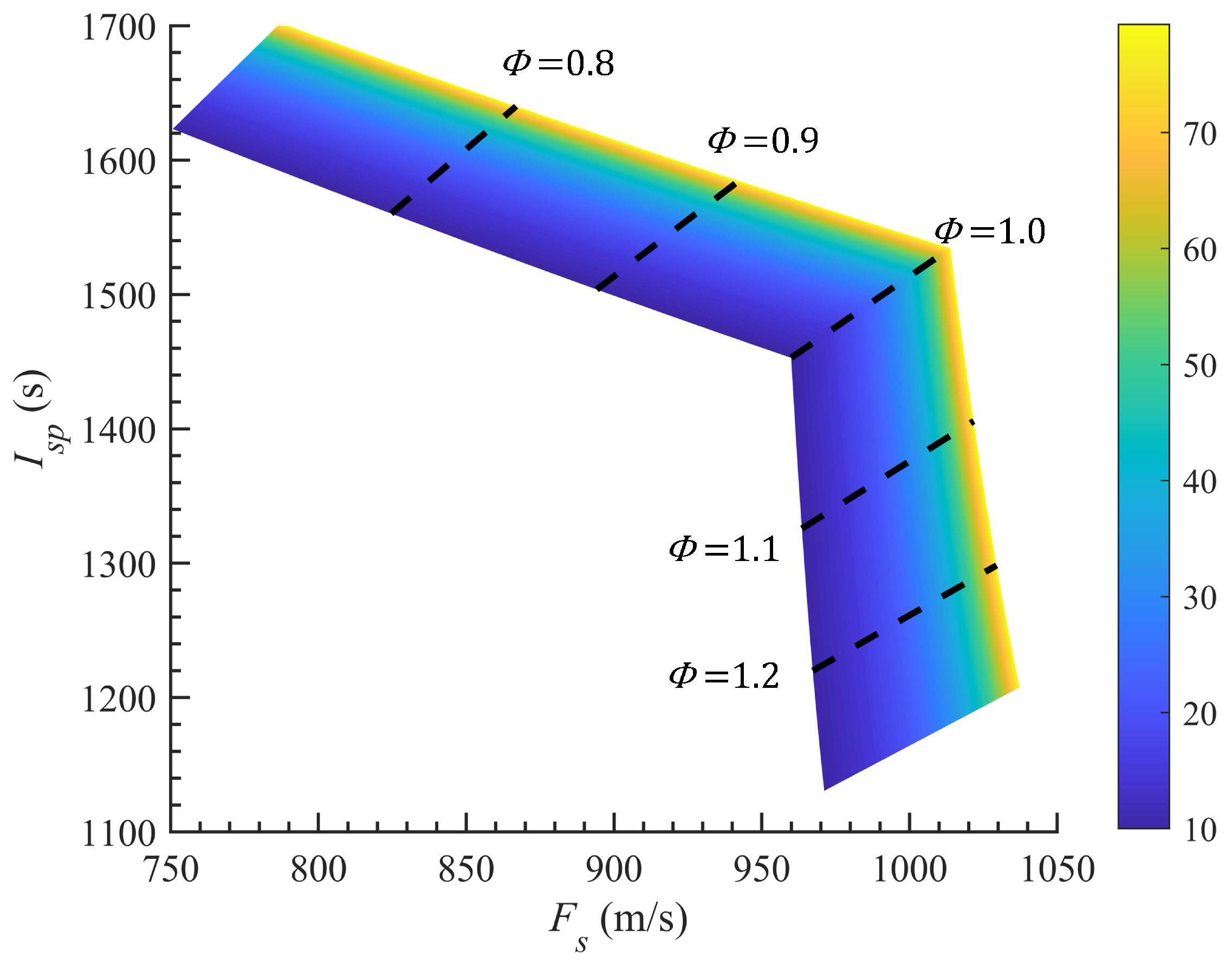 Aerospace 10 00753 g008