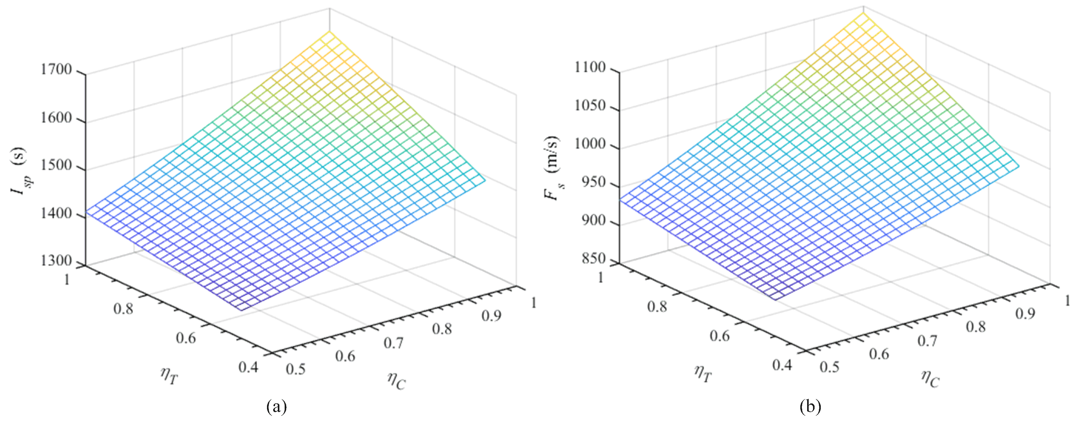 Aerospace 10 00753 g010