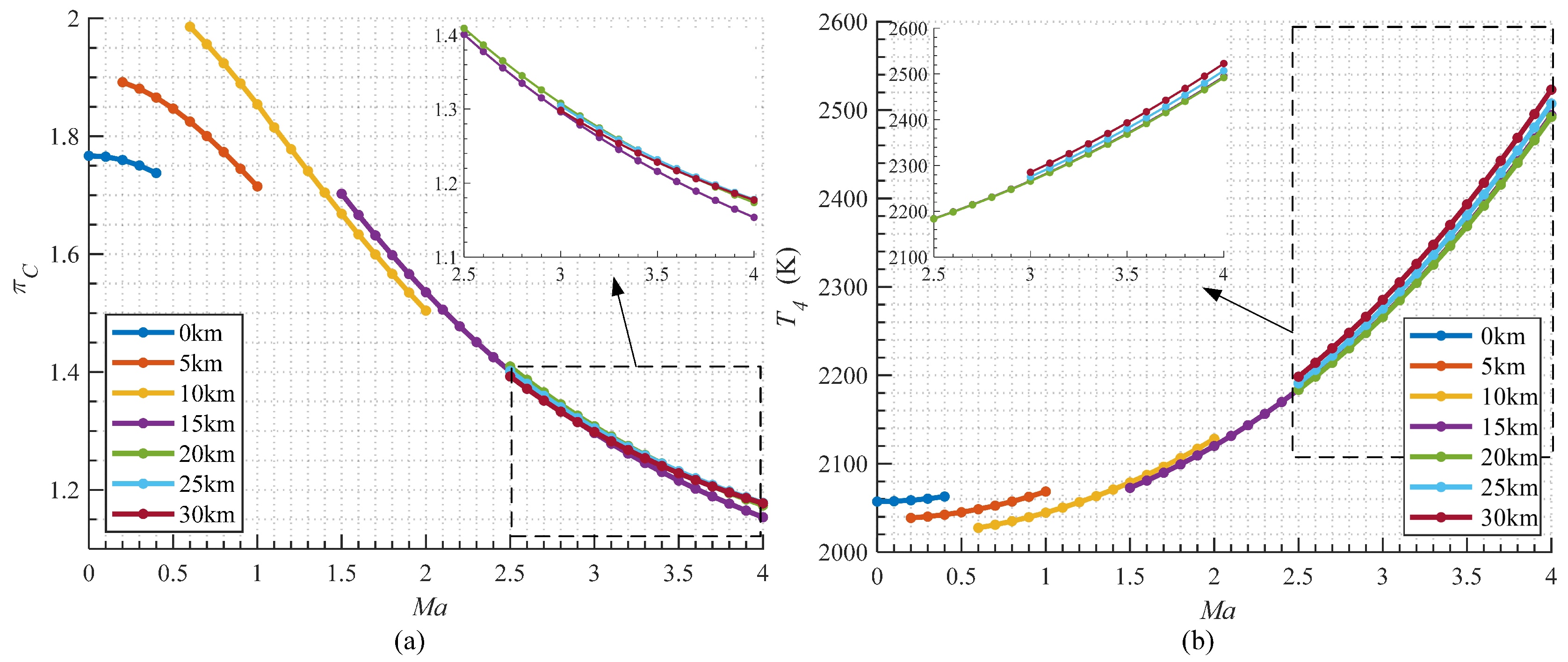 Aerospace 10 00753 g011