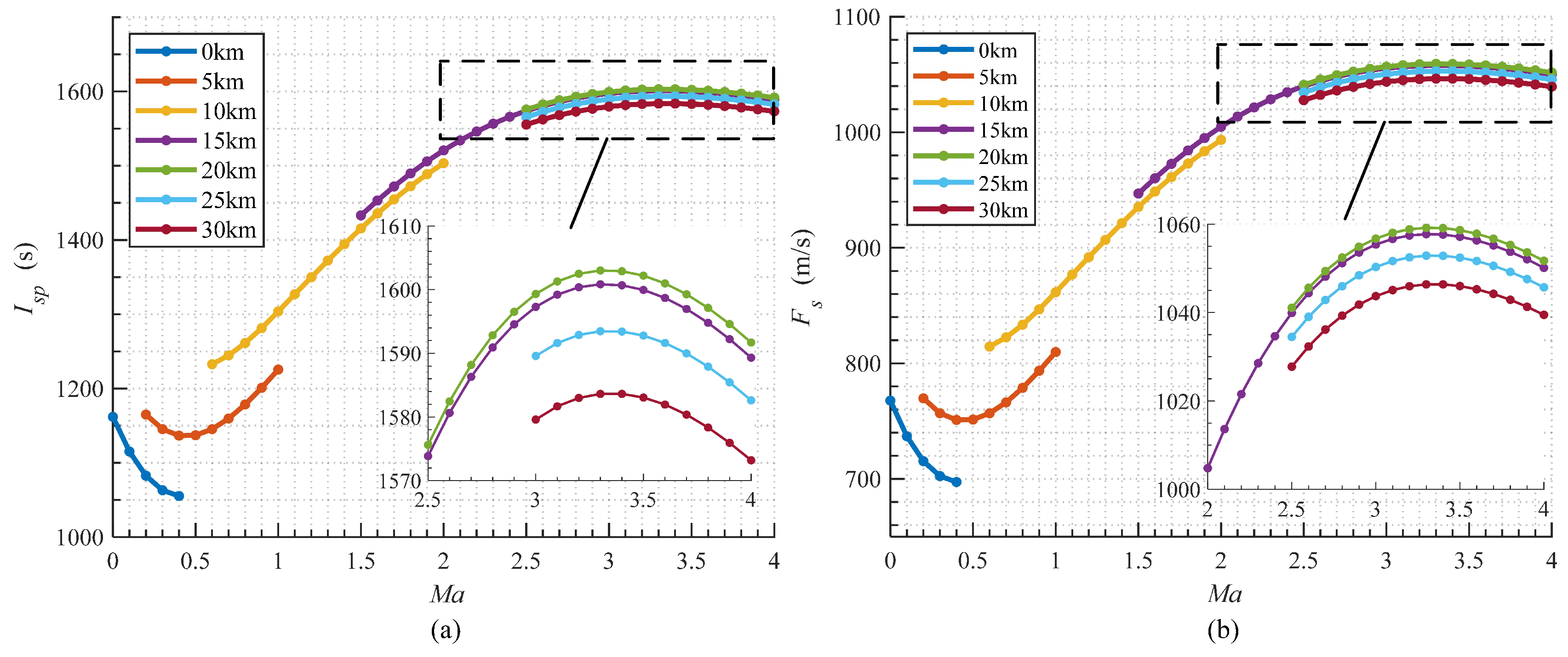 Aerospace 10 00753 g012