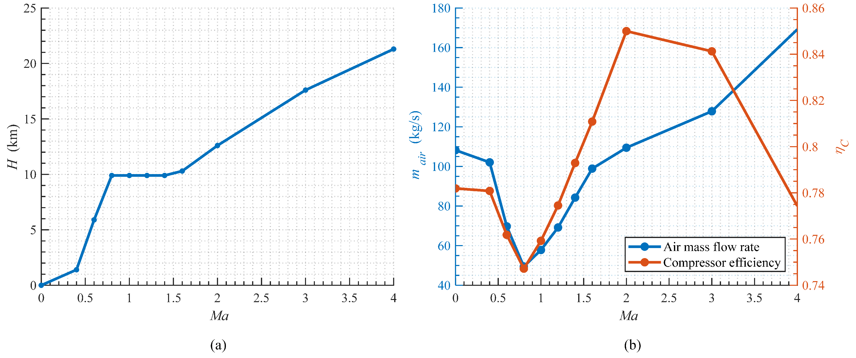 Aerospace 10 00753 g013