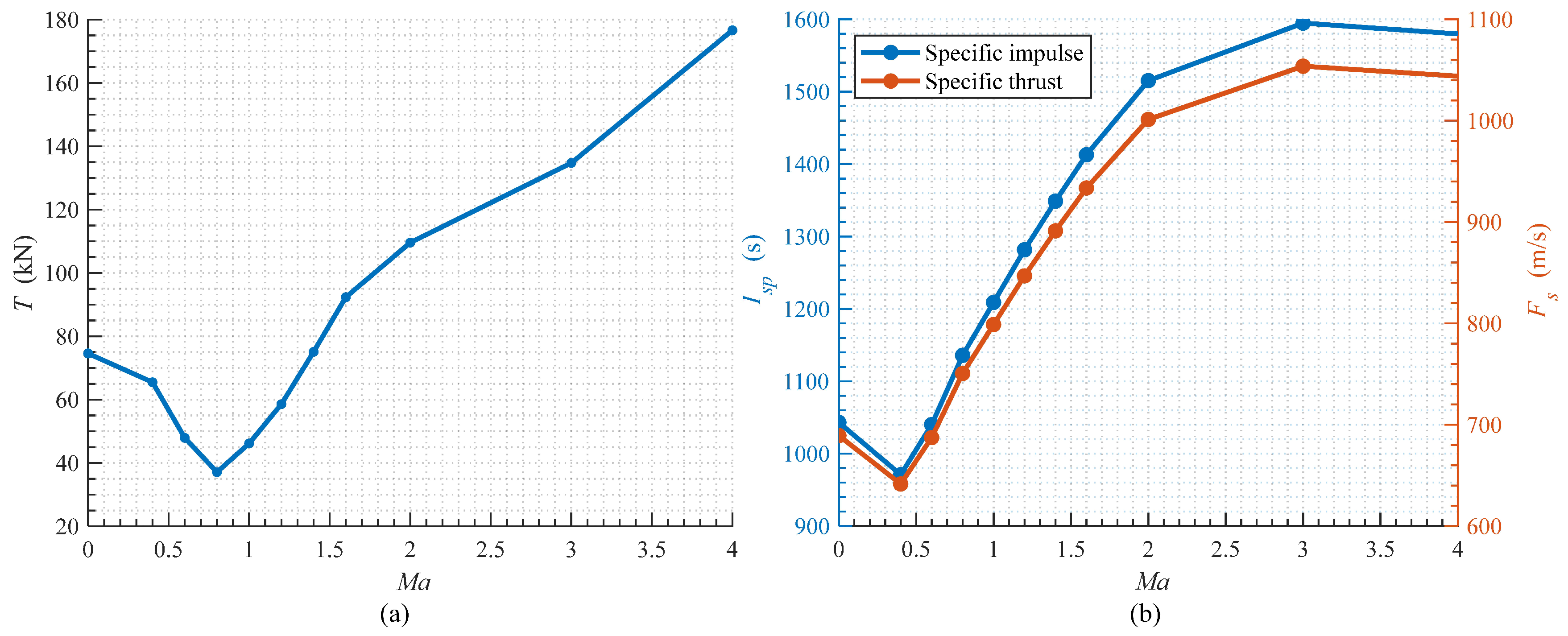 Aerospace 10 00753 g014