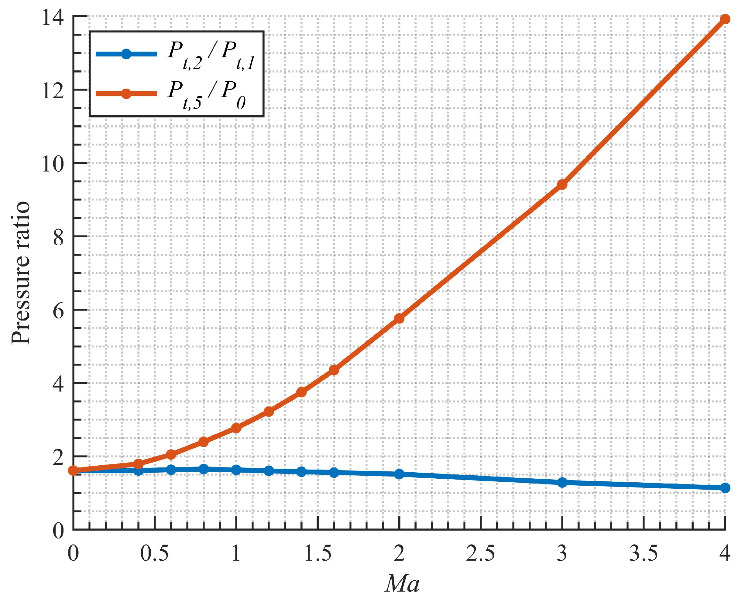 Aerospace 10 00753 g016