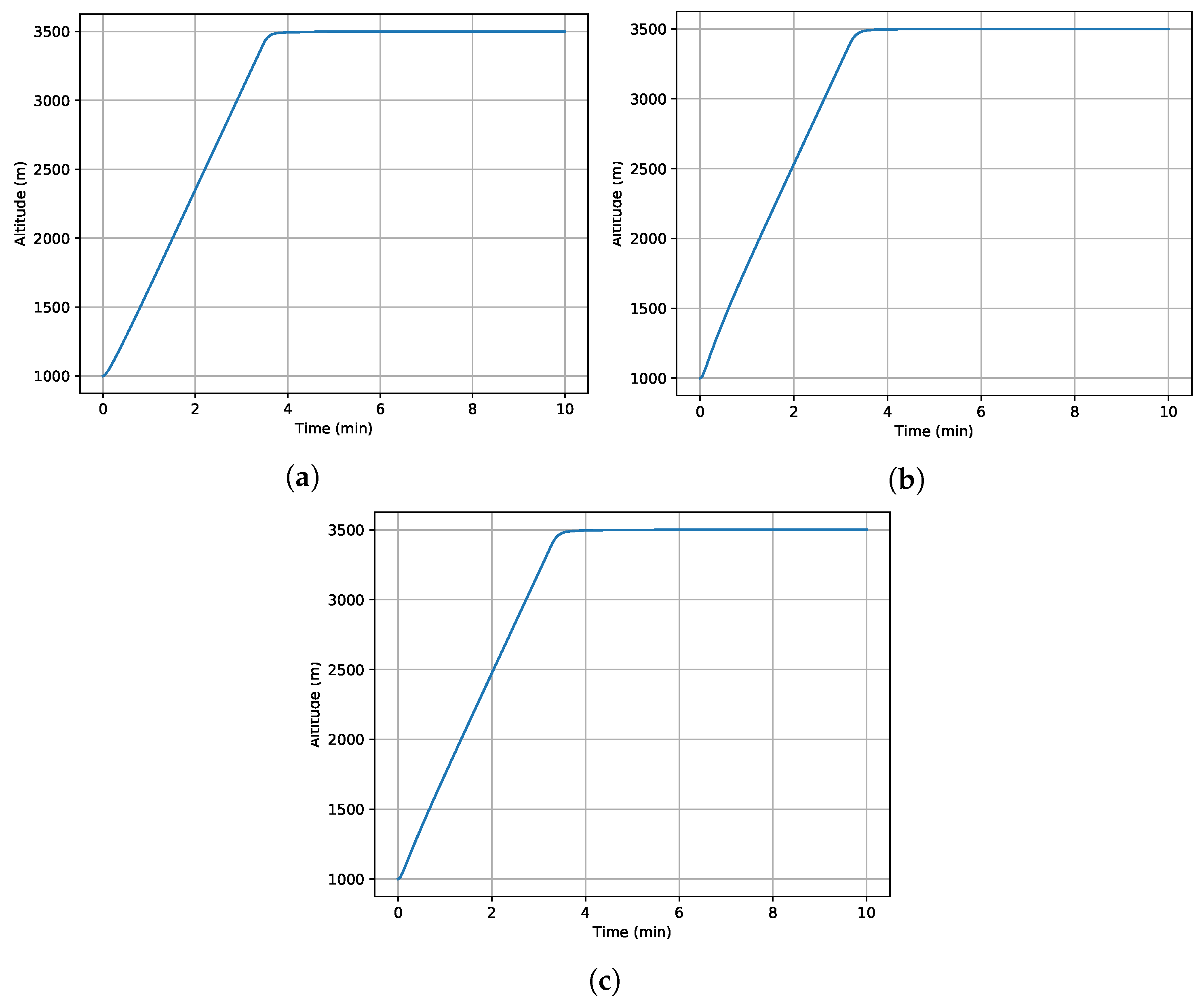 Aerospace 10 00757 g002