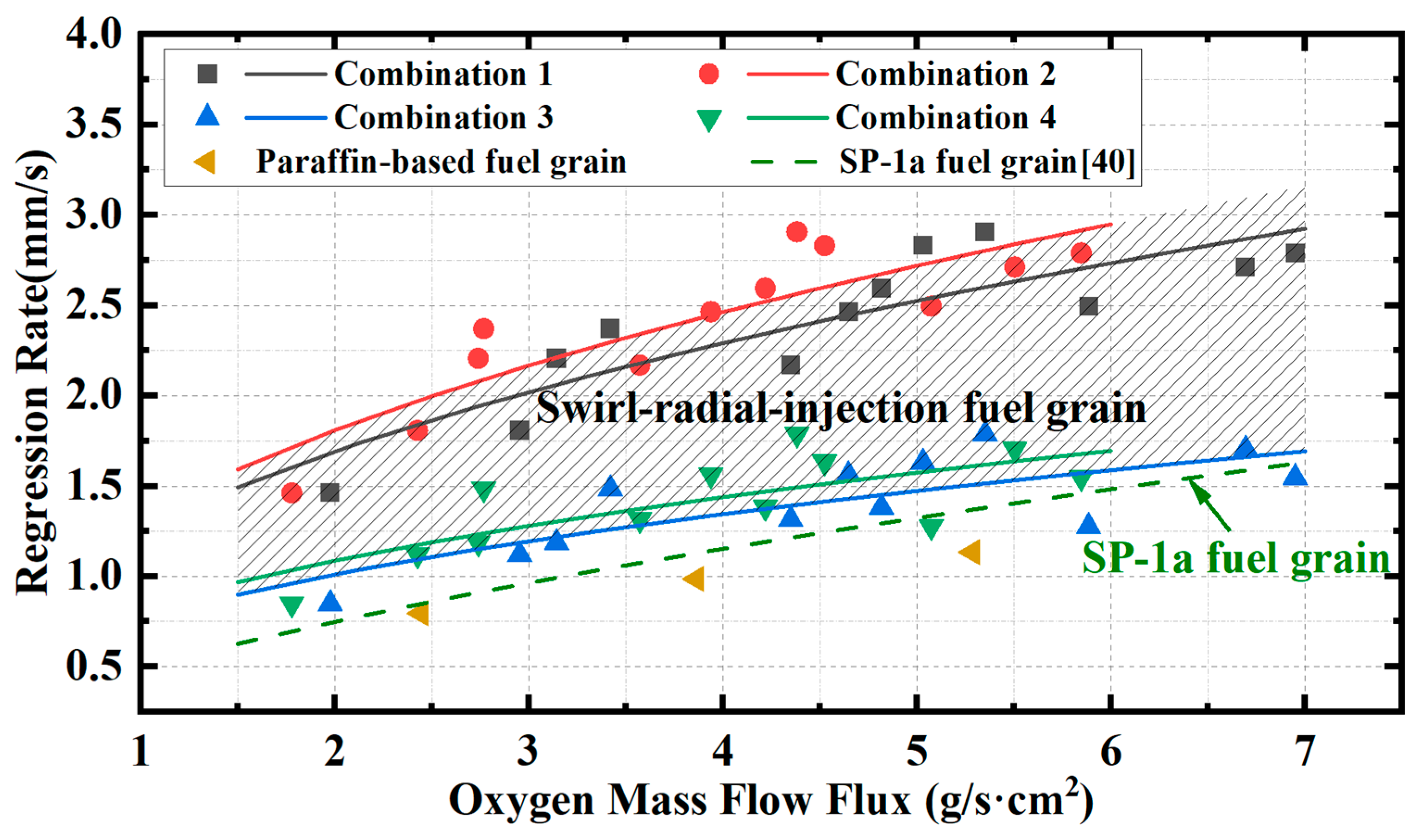 Aerospace 10 00759 g010