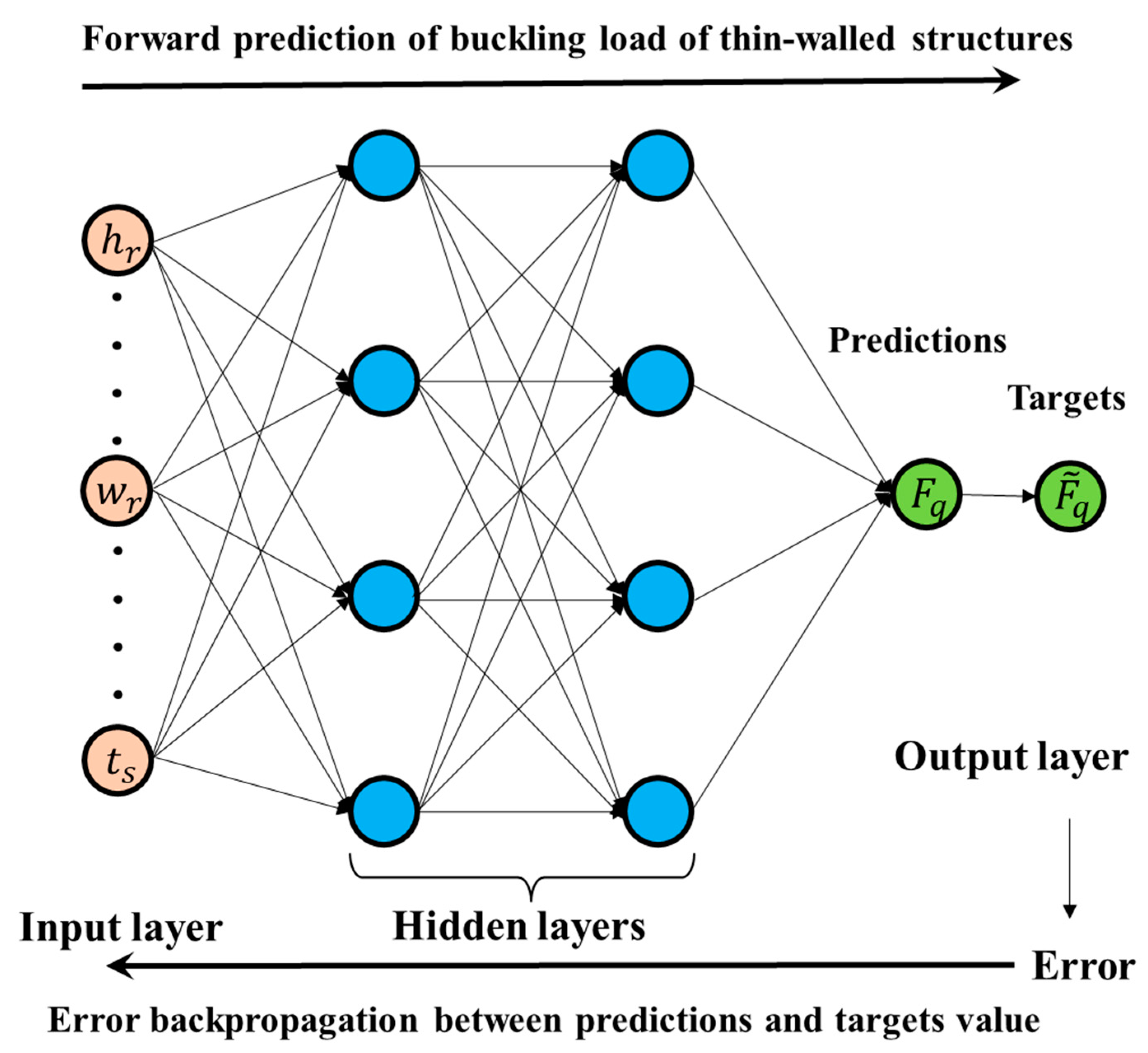 Aerospace 10 00761 g003