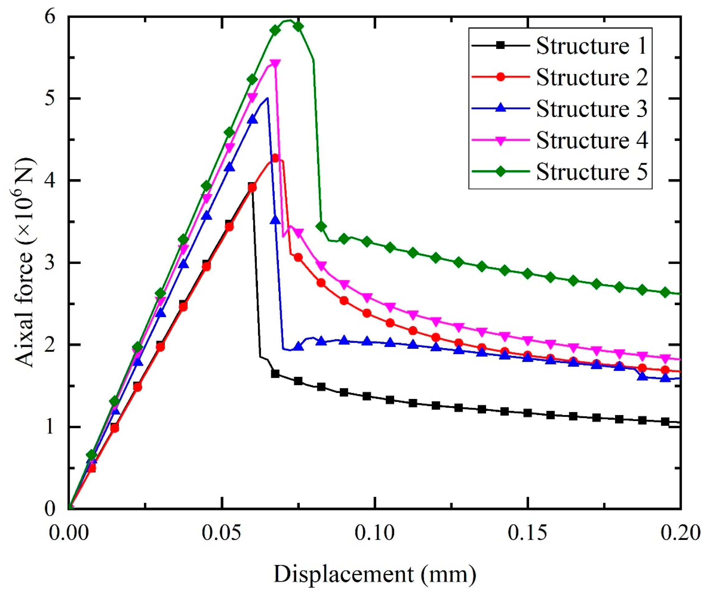 Aerospace 10 00761 g009