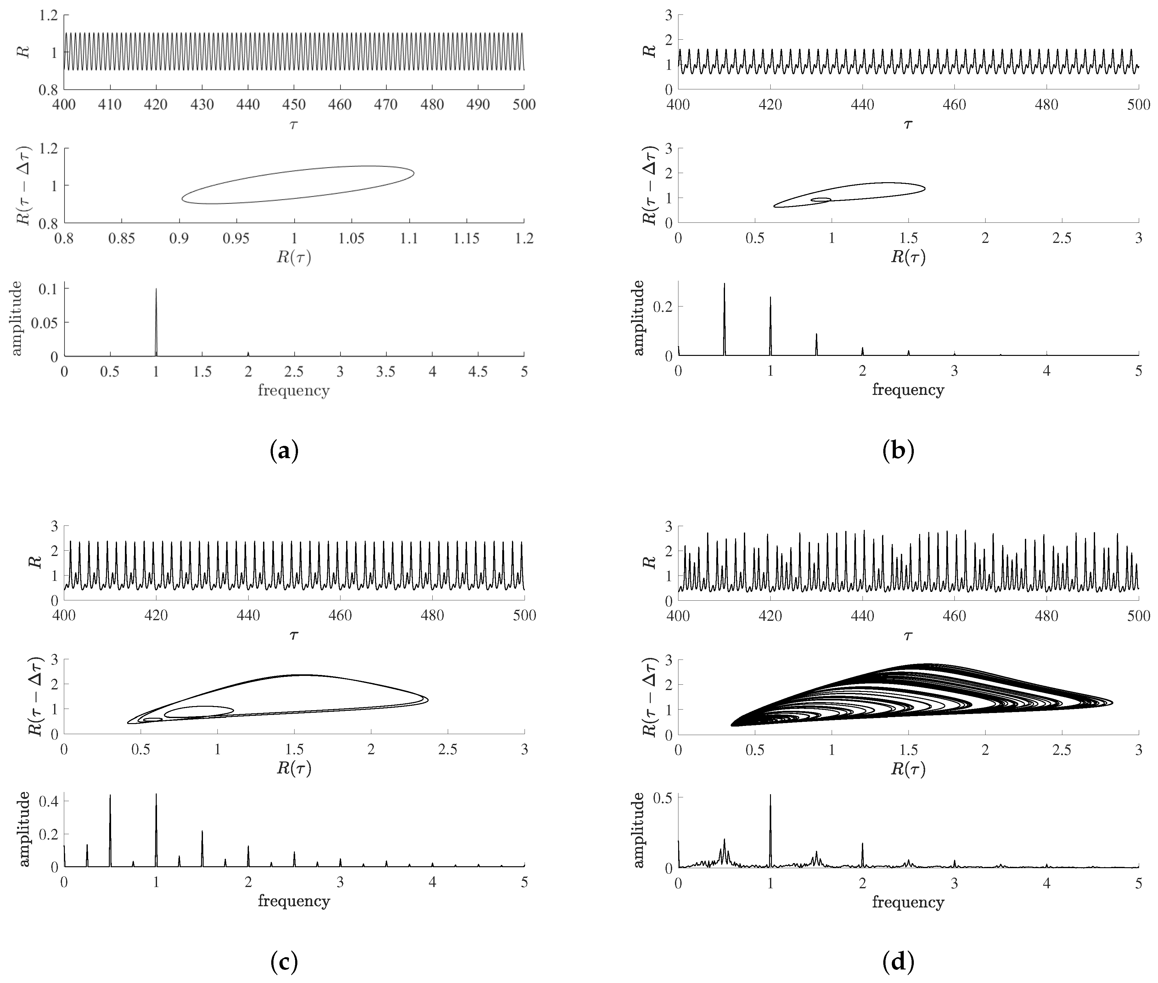 Aerospace 10 00767 g004