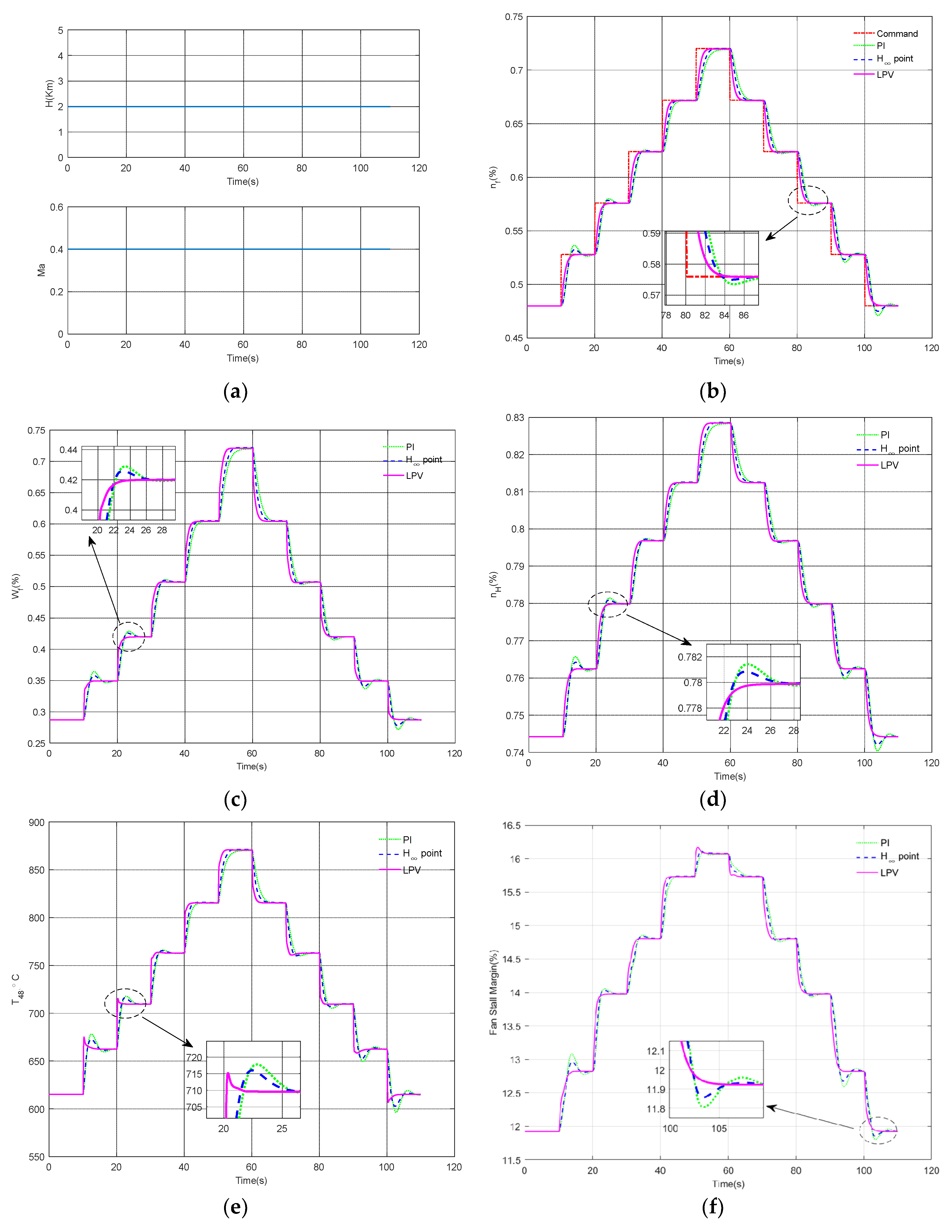 Aerospace 10 00769 g004a