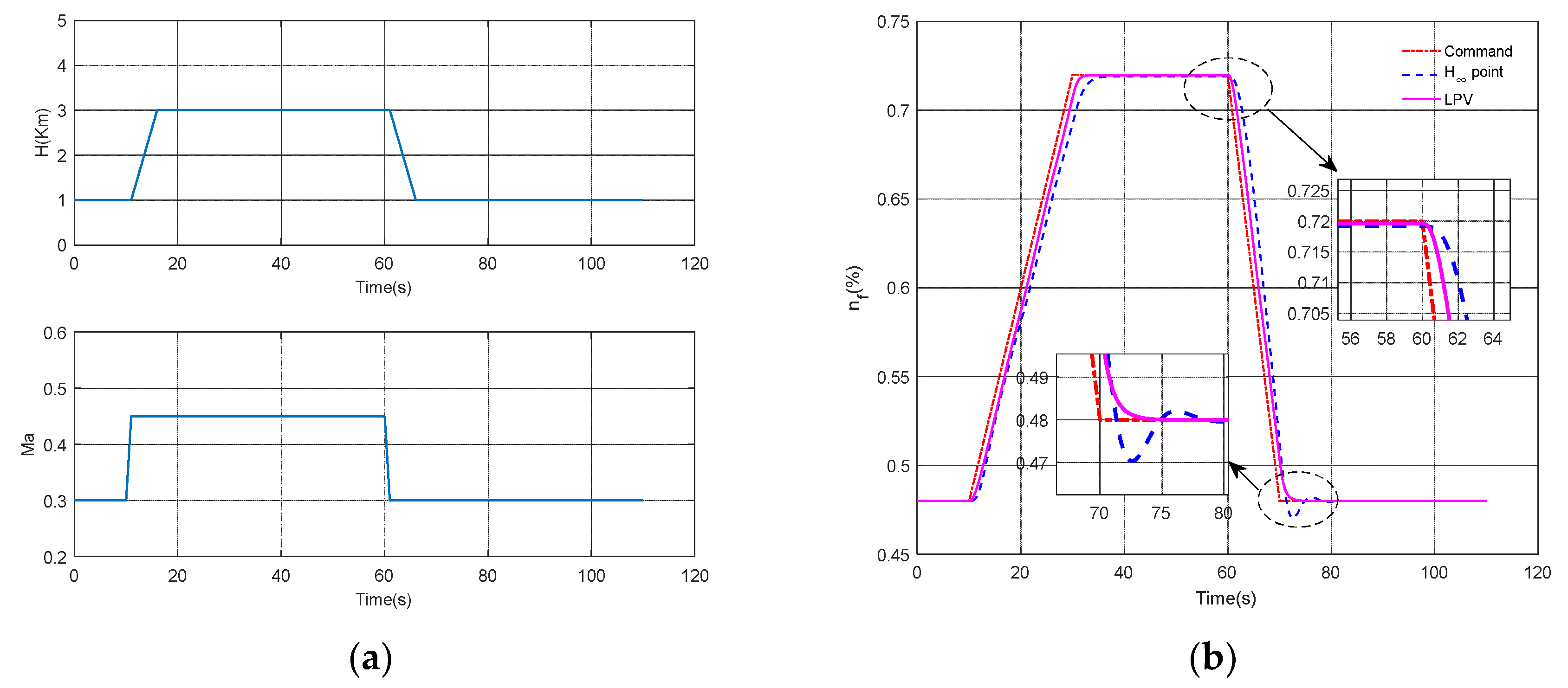 Aerospace 10 00769 g005a