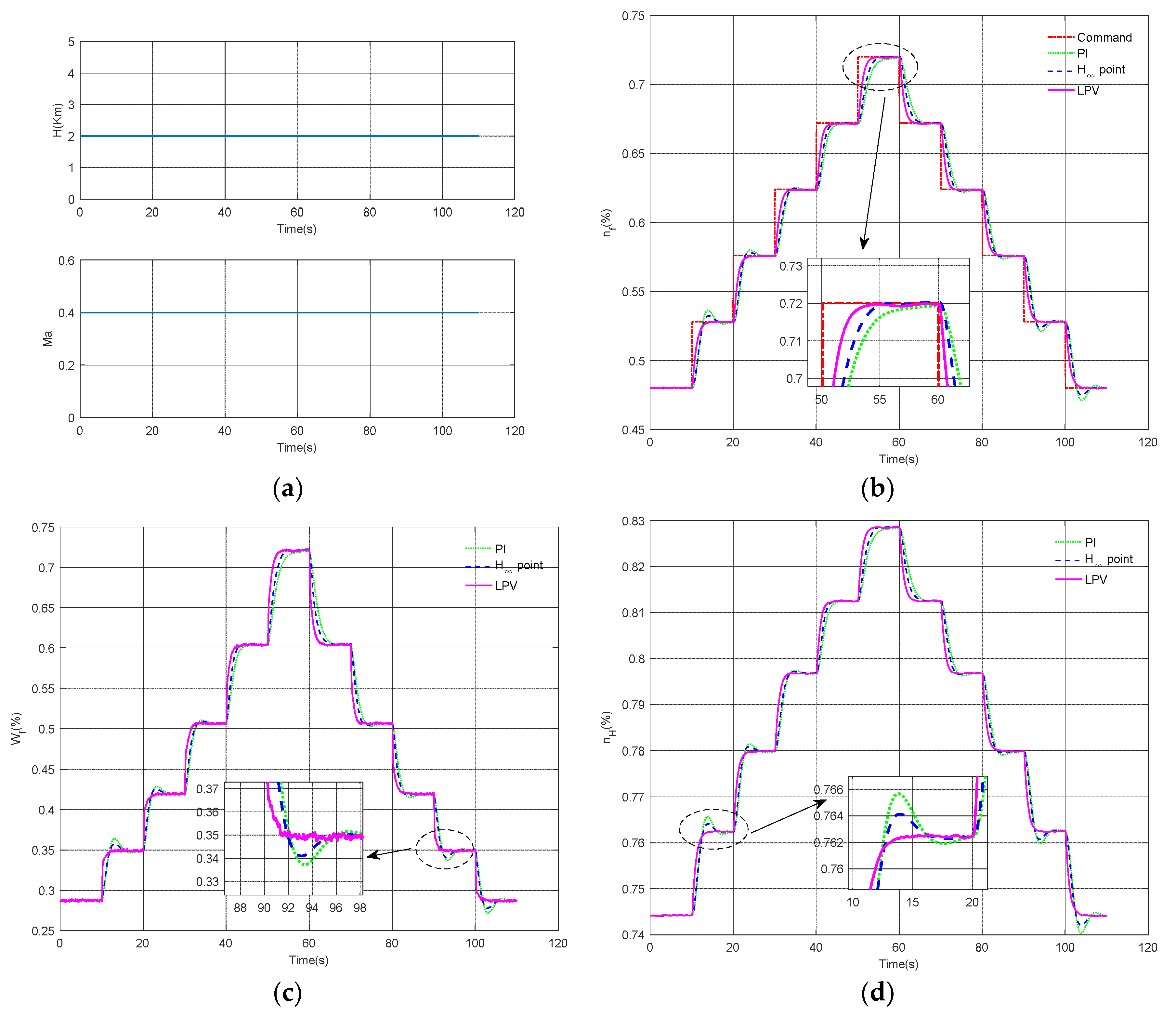 Aerospace 10 00769 g006a