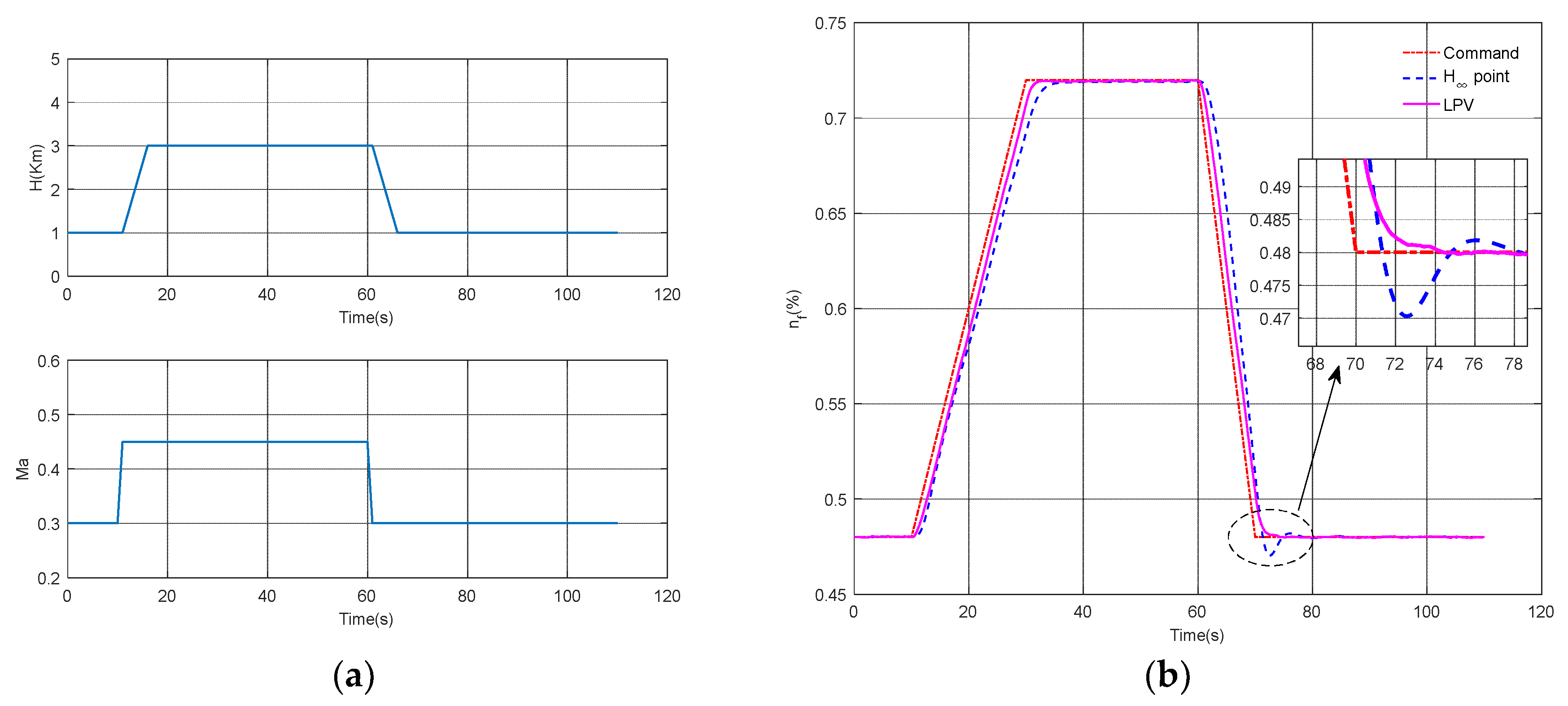 Aerospace 10 00769 g007a