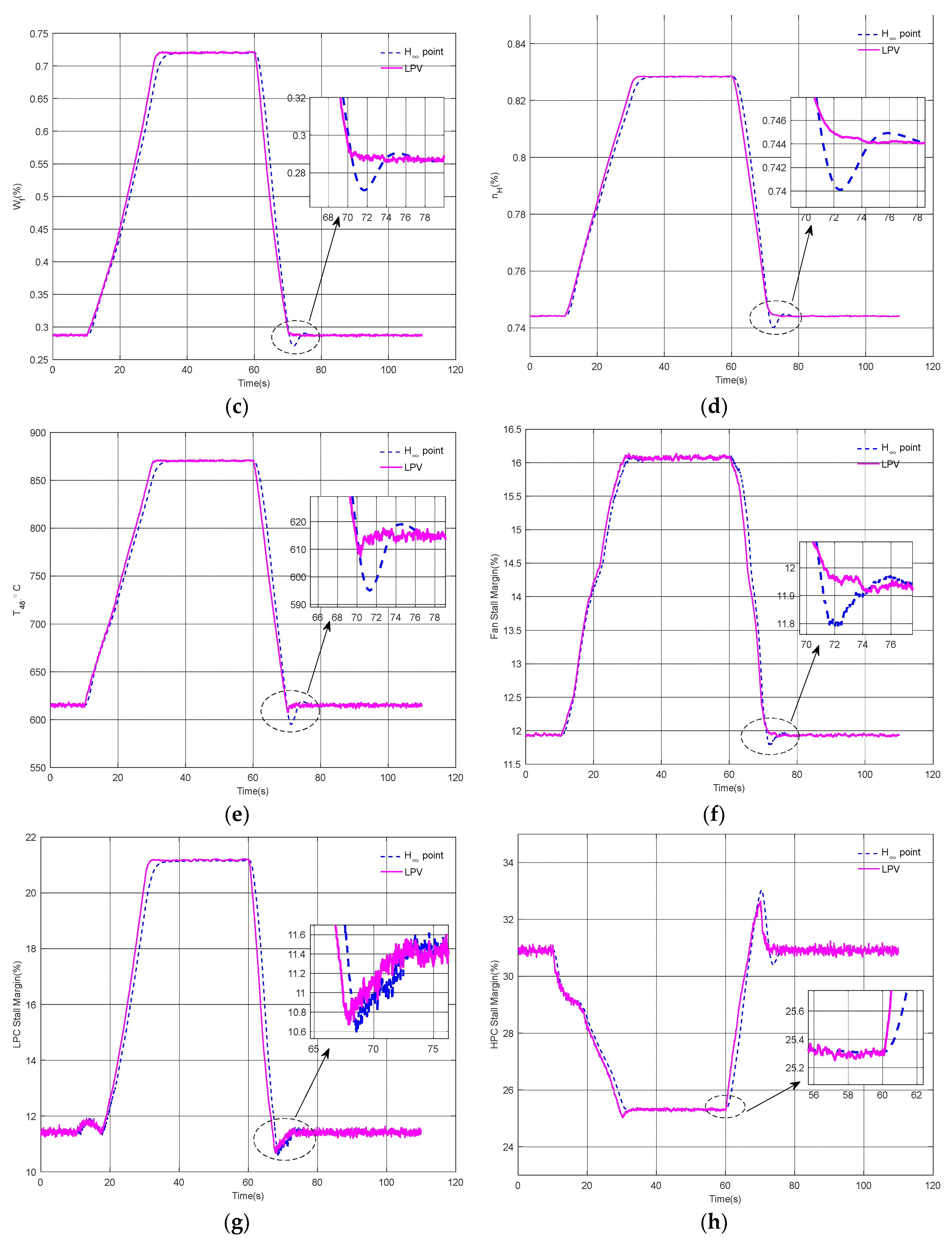 Aerospace 10 00769 g007b