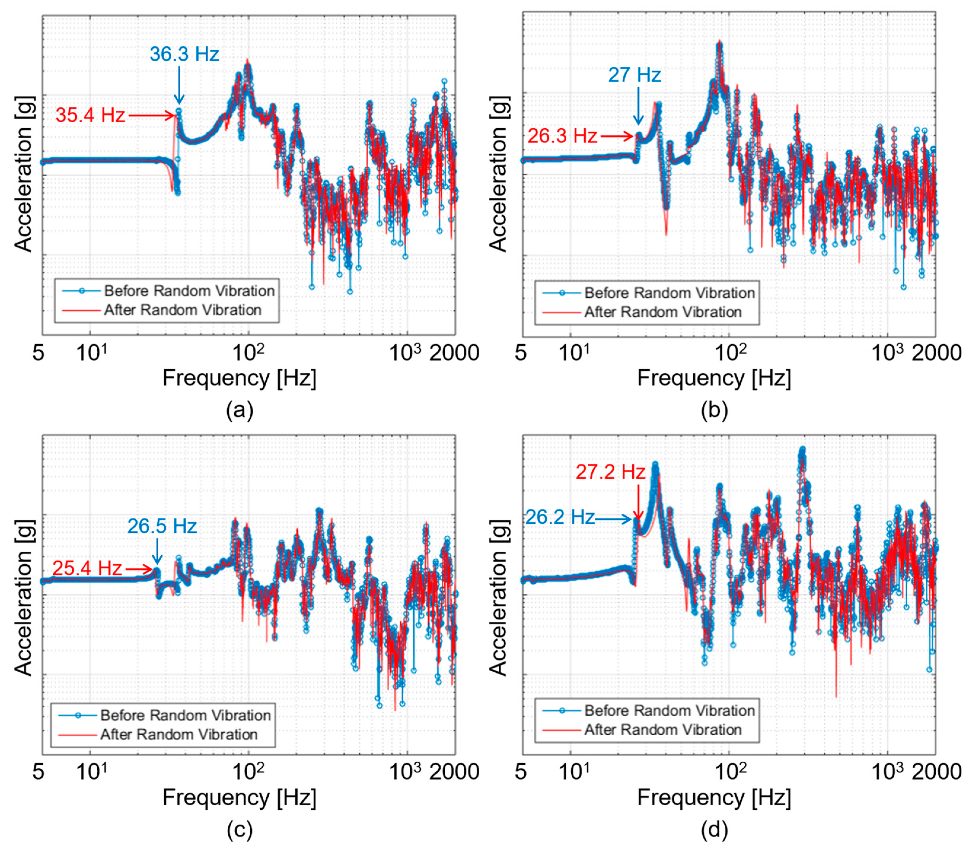 Aerospace 10 00774 g010