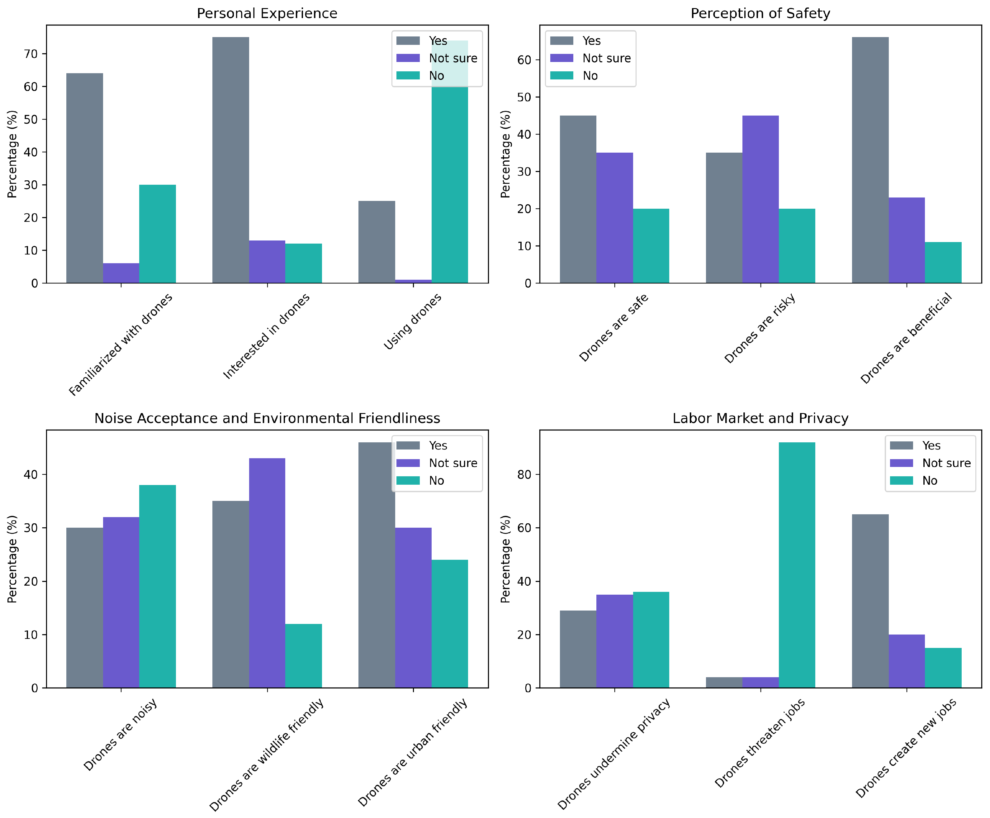 Aerospace 10 00775 g013